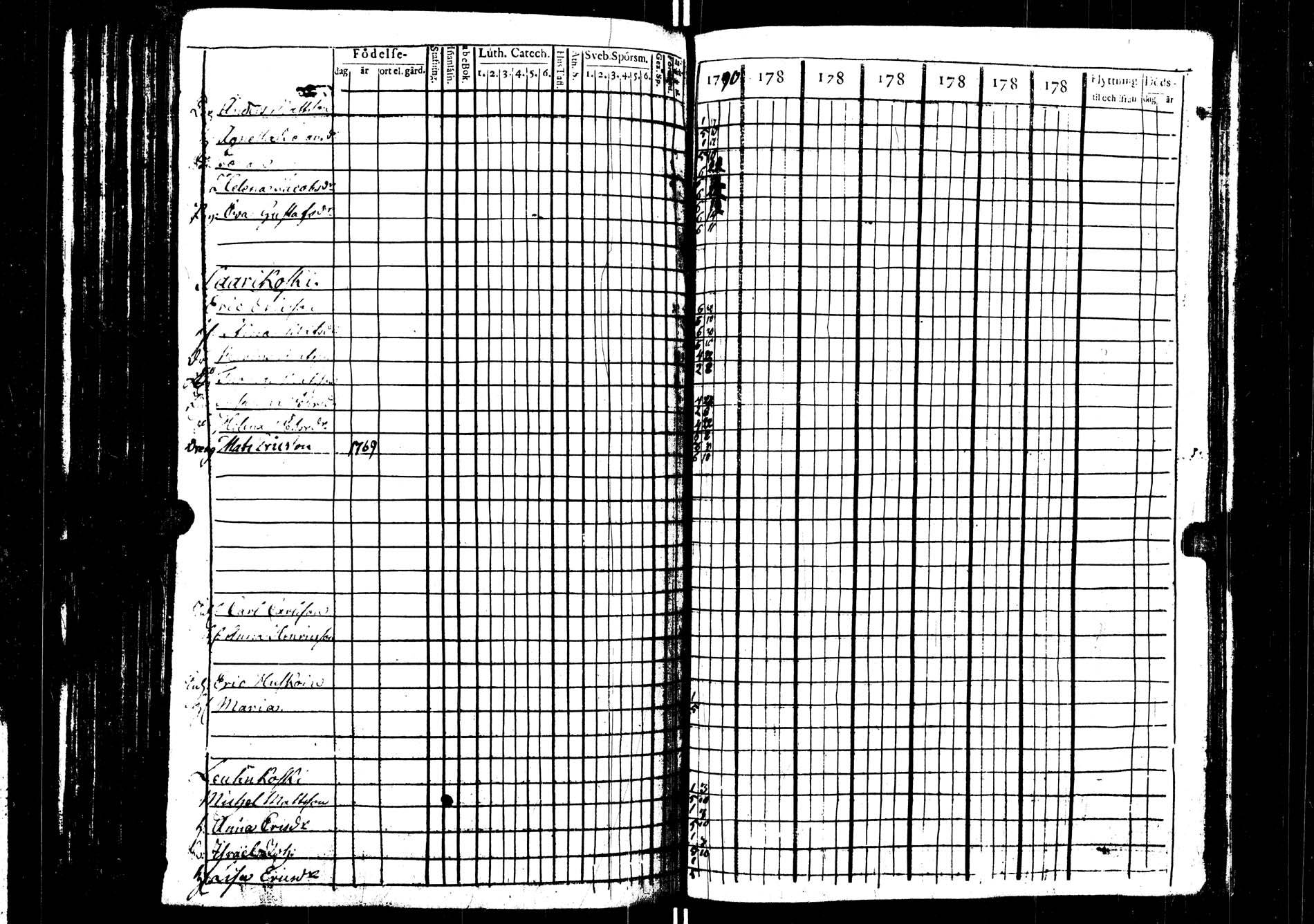 [ ../kirjat/Kirkonkirjat/saarijarvi/rippikirja_1783-1791_uk623/kuvat/157.jpg ]
