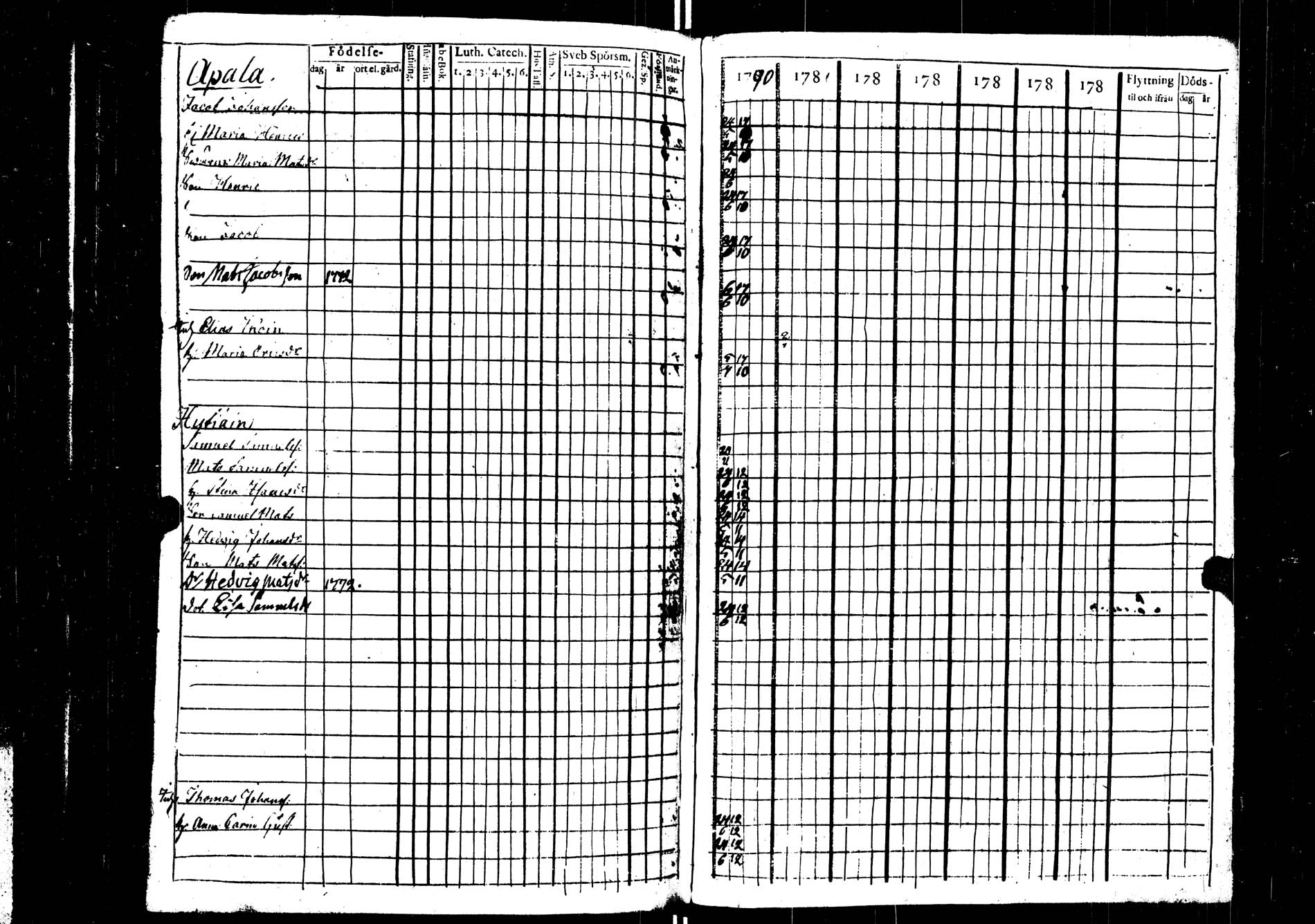 [ ../kirjat/Kirkonkirjat/saarijarvi/rippikirja_1783-1791_uk623/kuvat/191.jpg ]