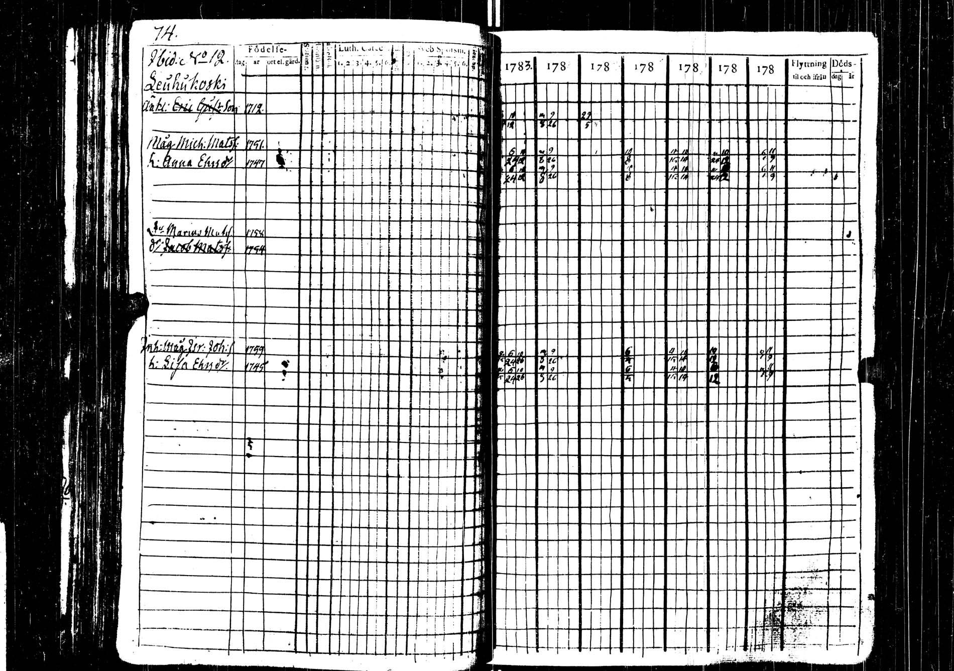 [ ../kirjat/Kirkonkirjat/saarijarvi/rippikirja_1783-1791_uk623/kuvat/77.jpg ]