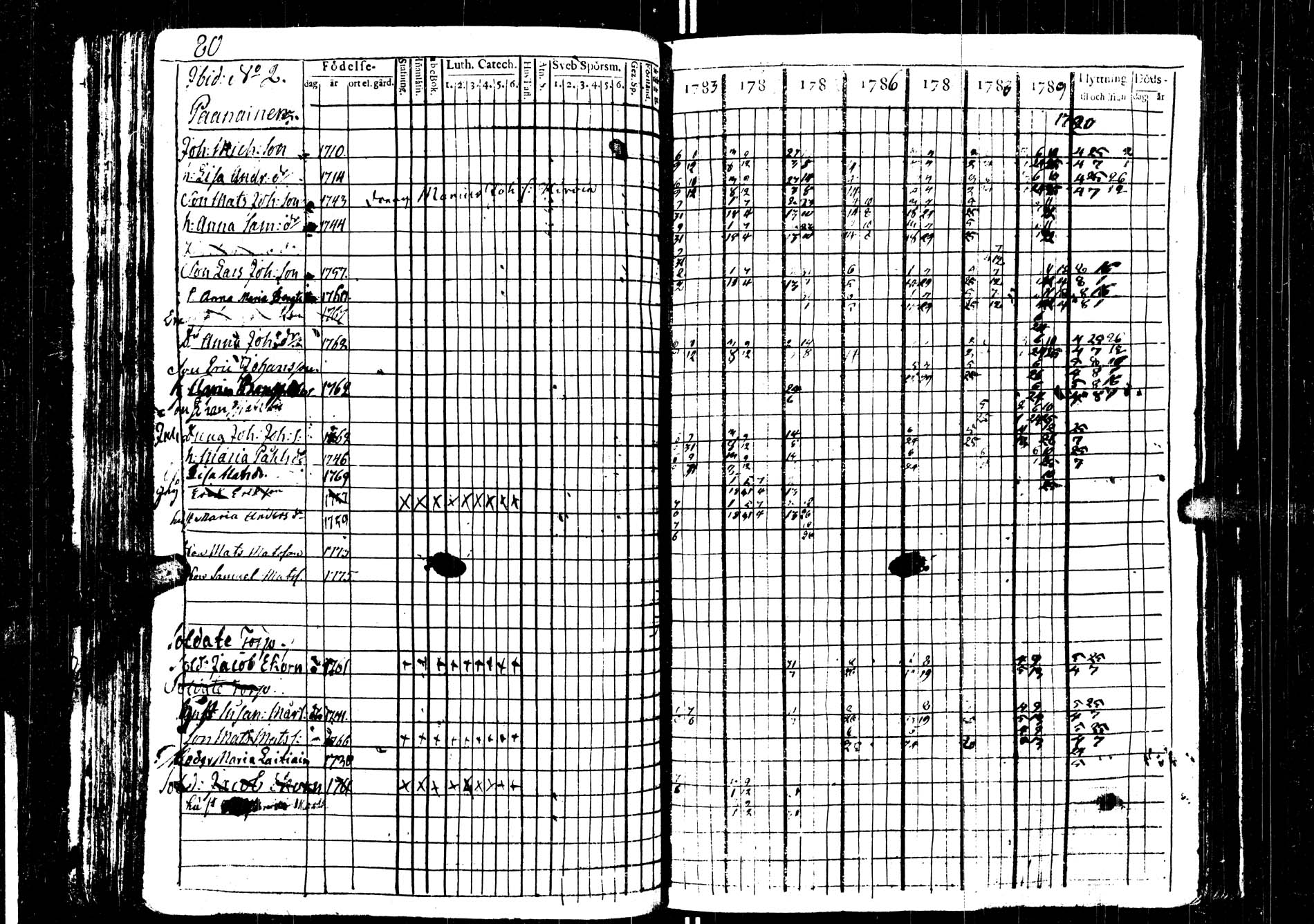 [ ../kirjat/Kirkonkirjat/saarijarvi/rippikirja_1783-1791_uk623/kuvat/83.jpg ]