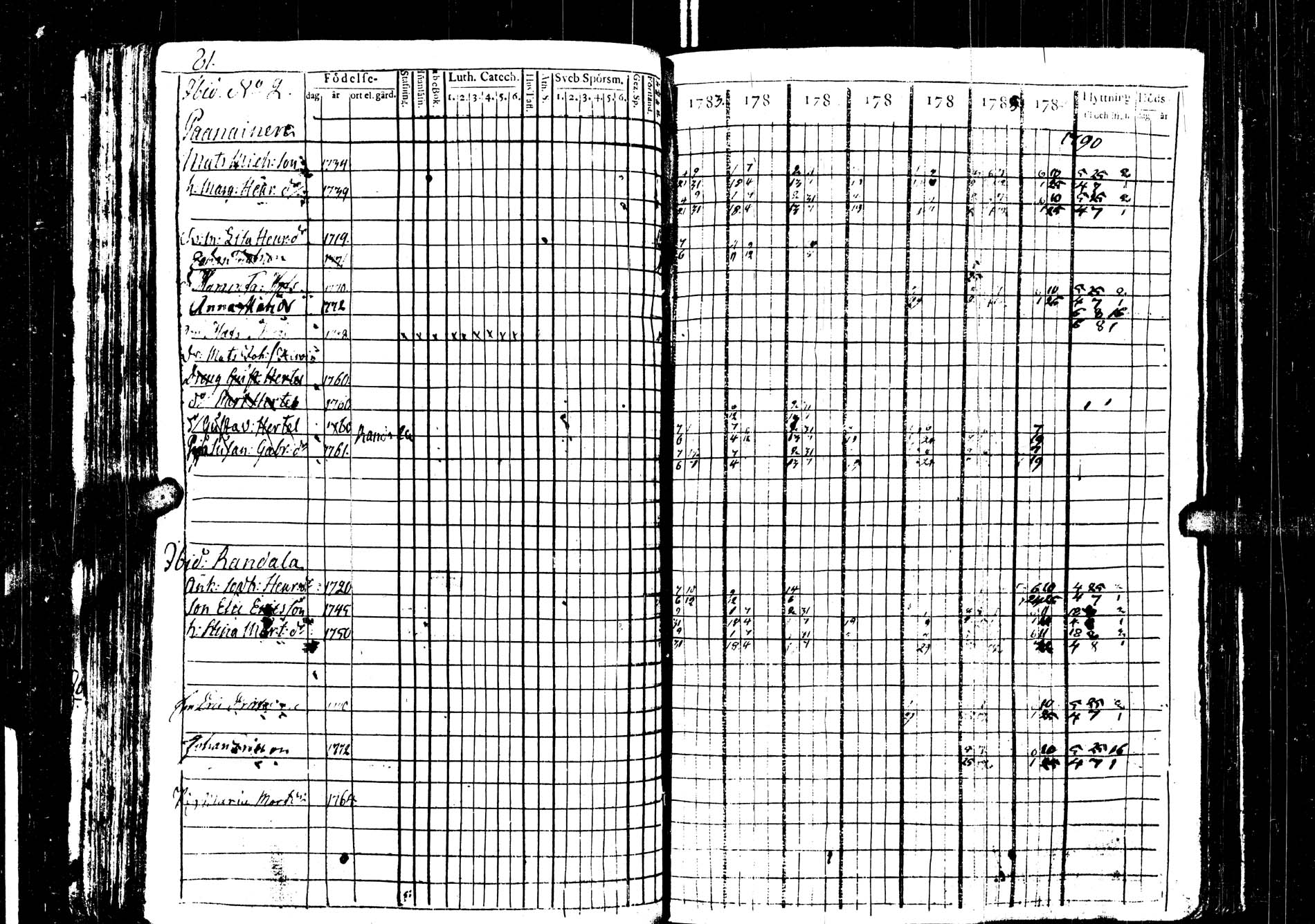 [ ../kirjat/Kirkonkirjat/saarijarvi/rippikirja_1783-1791_uk623/kuvat/84.jpg ]