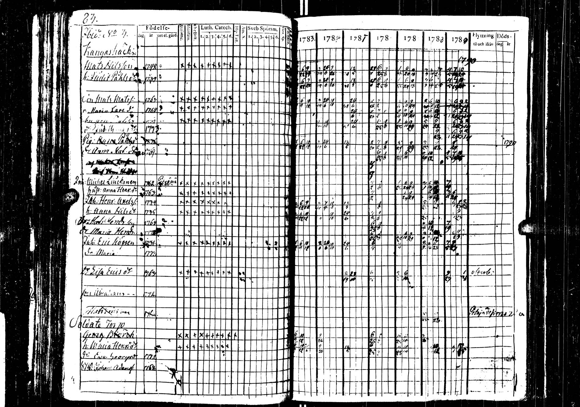 [ ../kirjat/Kirkonkirjat/saarijarvi/rippikirja_1783-1791_uk623/kuvat/86.jpg ]