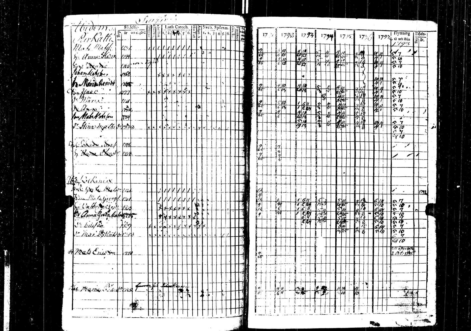 [ ../kirjat/Kirkonkirjat/saarijarvi/rippikirja_1791-1798_uk623/kuvat/136.jpg ]