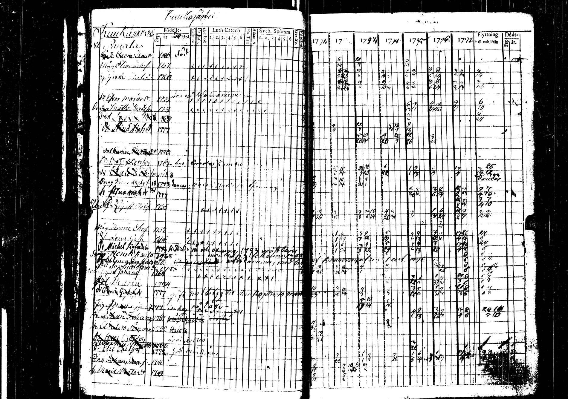 [ ../kirjat/Kirkonkirjat/saarijarvi/rippikirja_1791-1798_uk623/kuvat/20.jpg ]