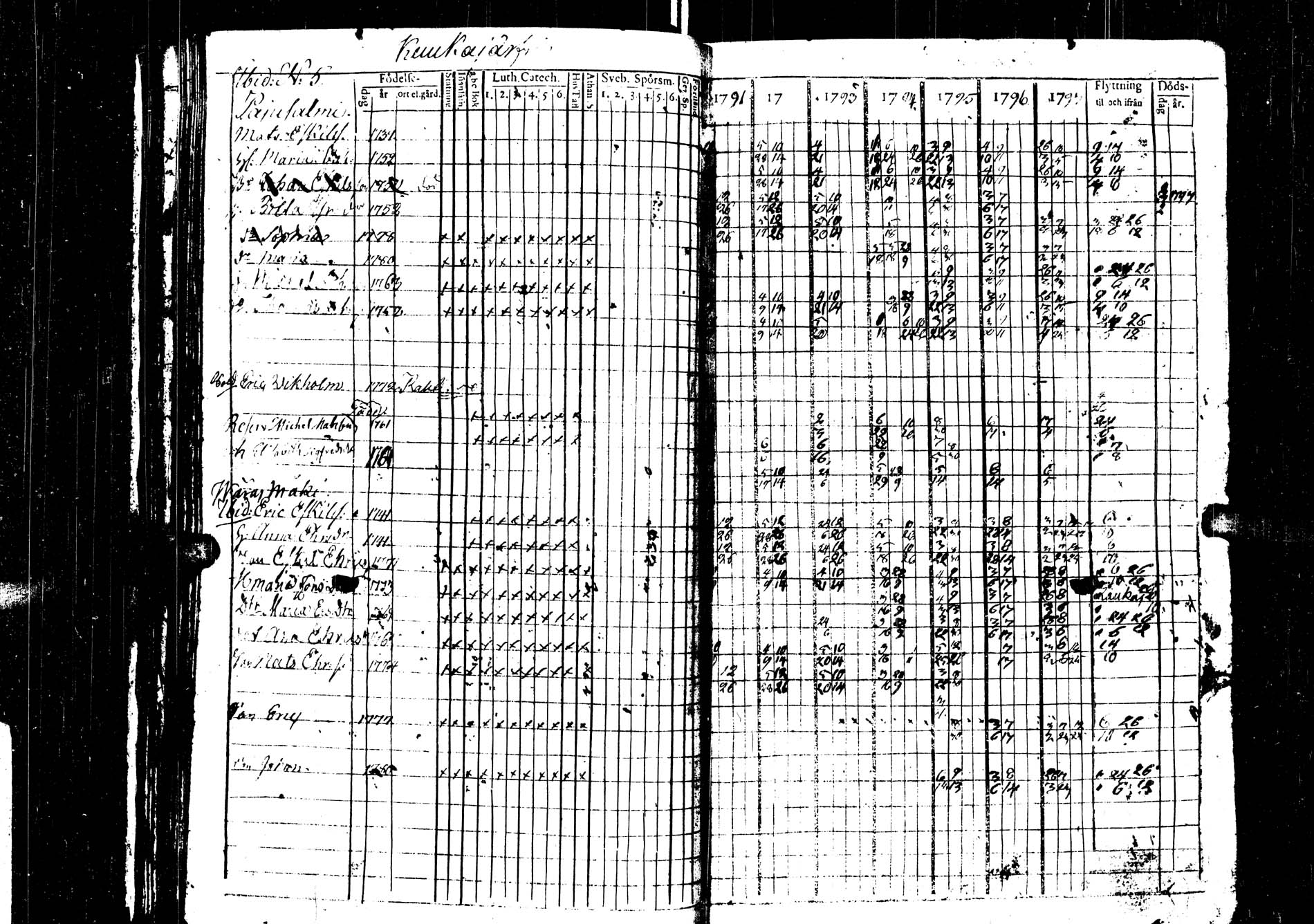 [ ../kirjat/Kirkonkirjat/saarijarvi/rippikirja_1791-1798_uk623/kuvat/28.jpg ]