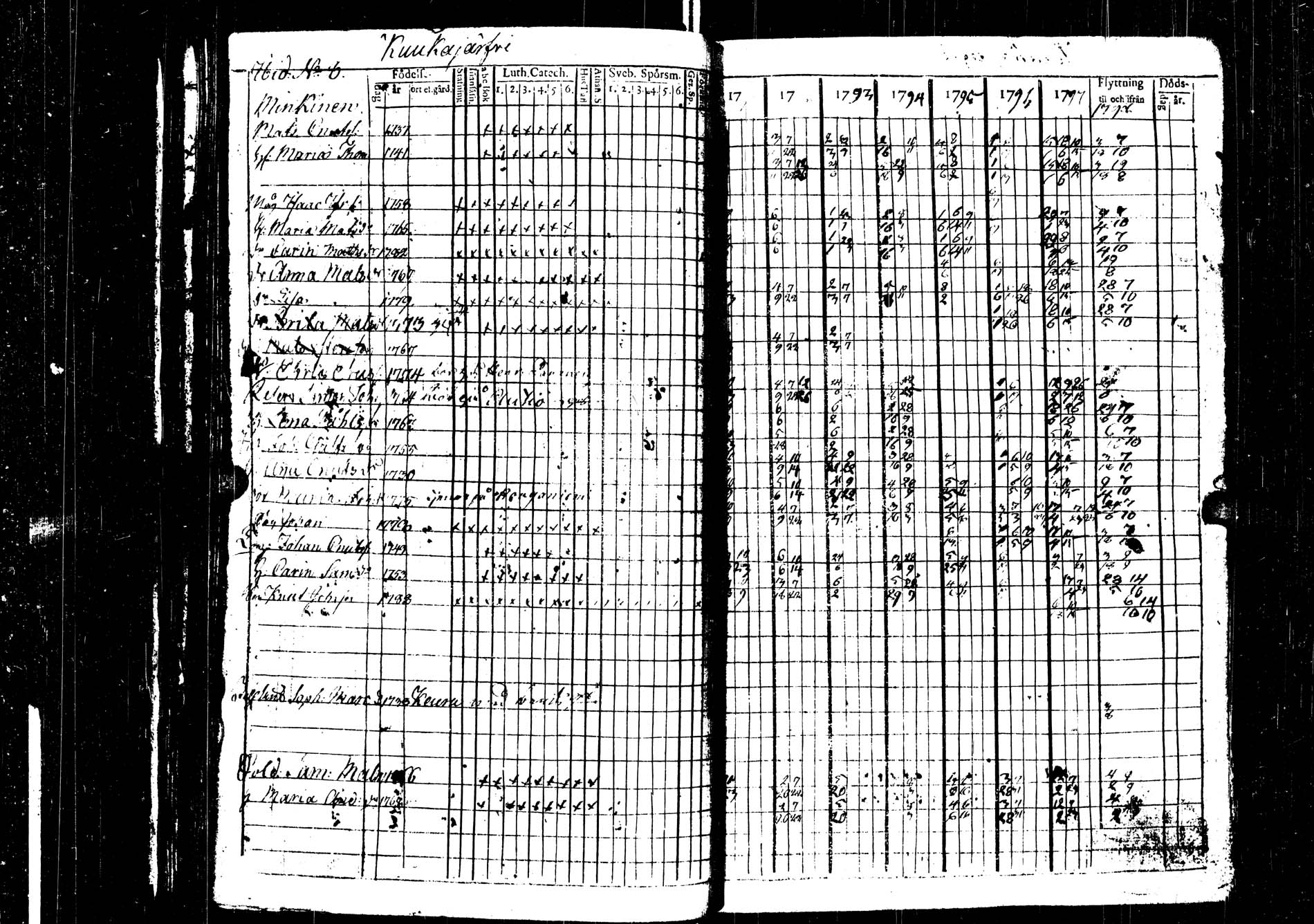 [ ../kirjat/Kirkonkirjat/saarijarvi/rippikirja_1791-1798_uk623/kuvat/32.jpg ]