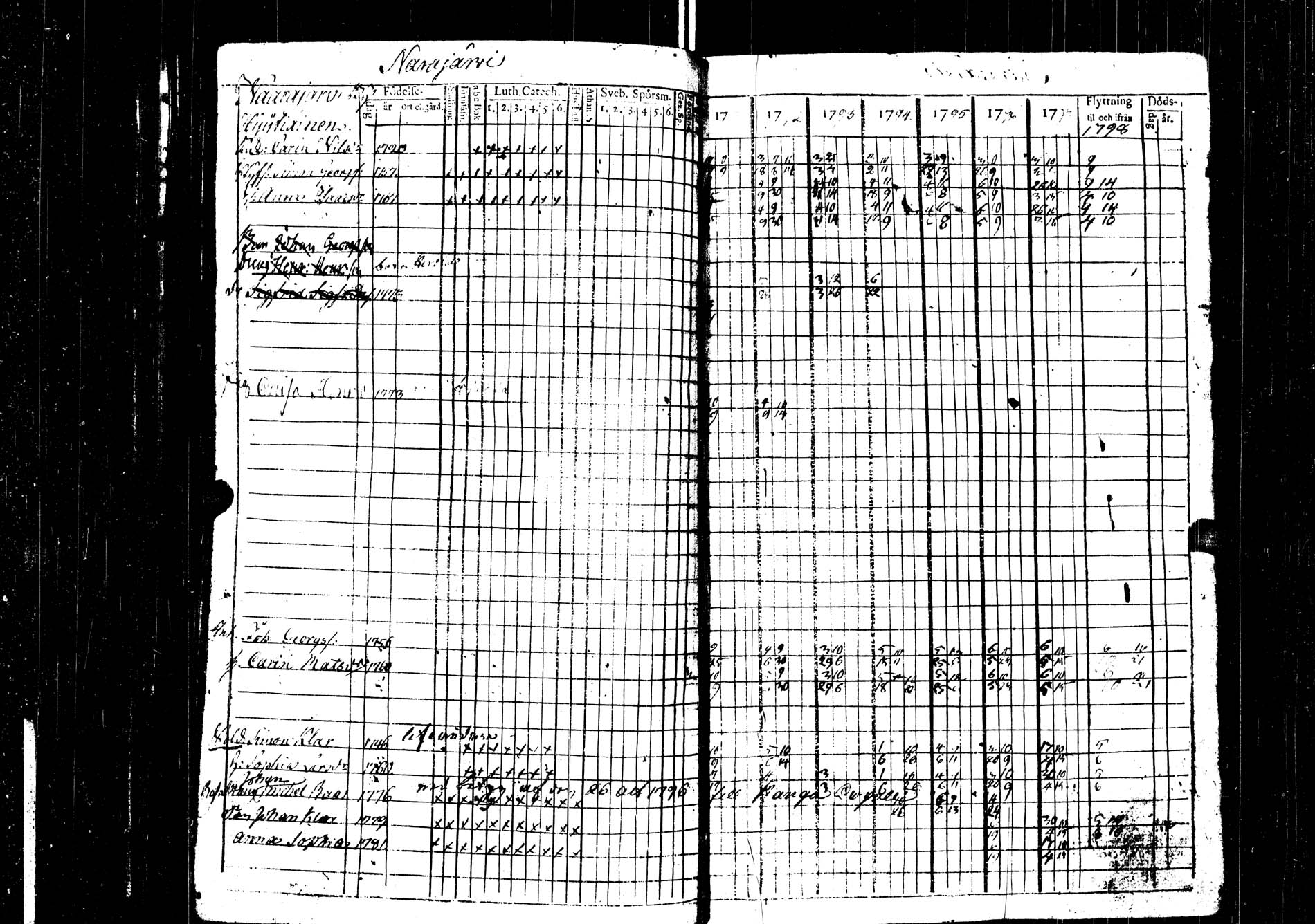 [ ../kirjat/Kirkonkirjat/saarijarvi/rippikirja_1791-1798_uk623/kuvat/46.jpg ]