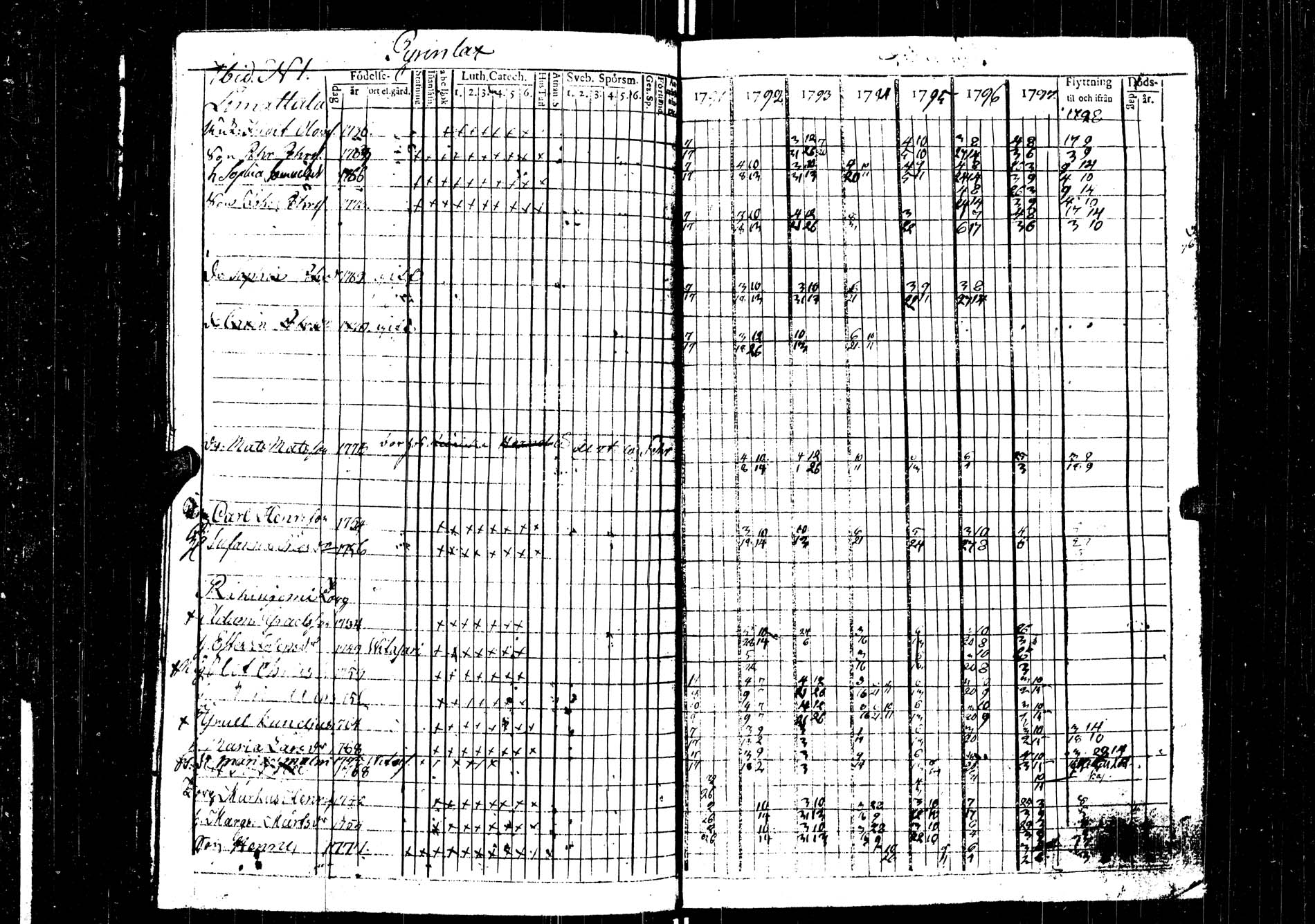 [ ../kirjat/Kirkonkirjat/saarijarvi/rippikirja_1791-1798_uk623/kuvat/63.jpg ]