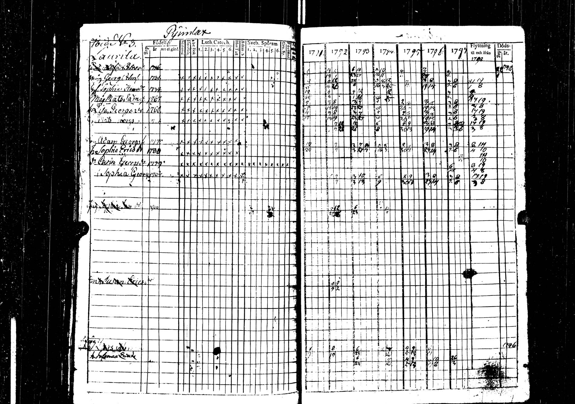 [ ../kirjat/Kirkonkirjat/saarijarvi/rippikirja_1791-1798_uk623/kuvat/67.jpg ]