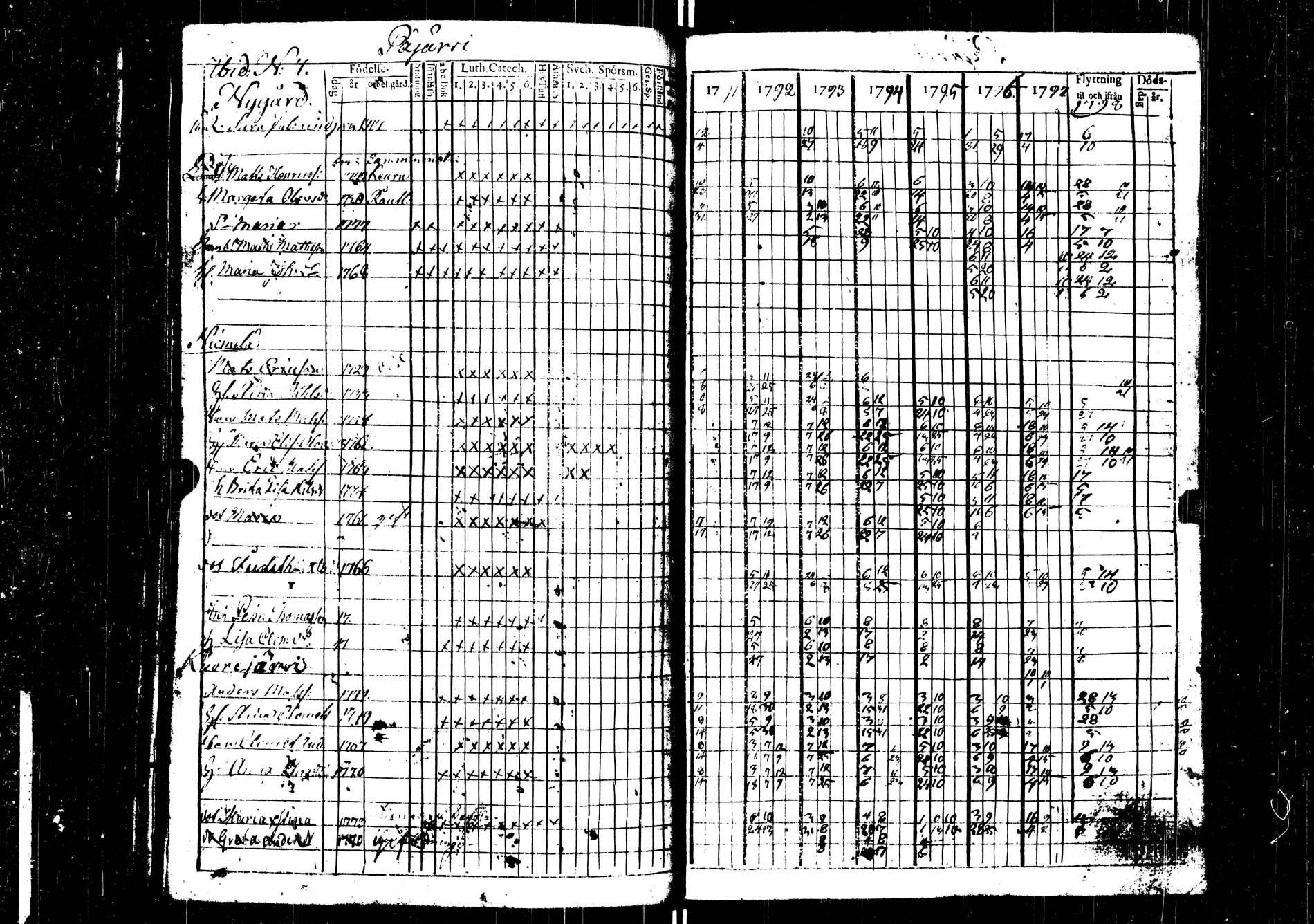 [ ../kirjat/Kirkonkirjat/saarijarvi/rippikirja_1791-1798_uk623/kuvat/72.jpg ]