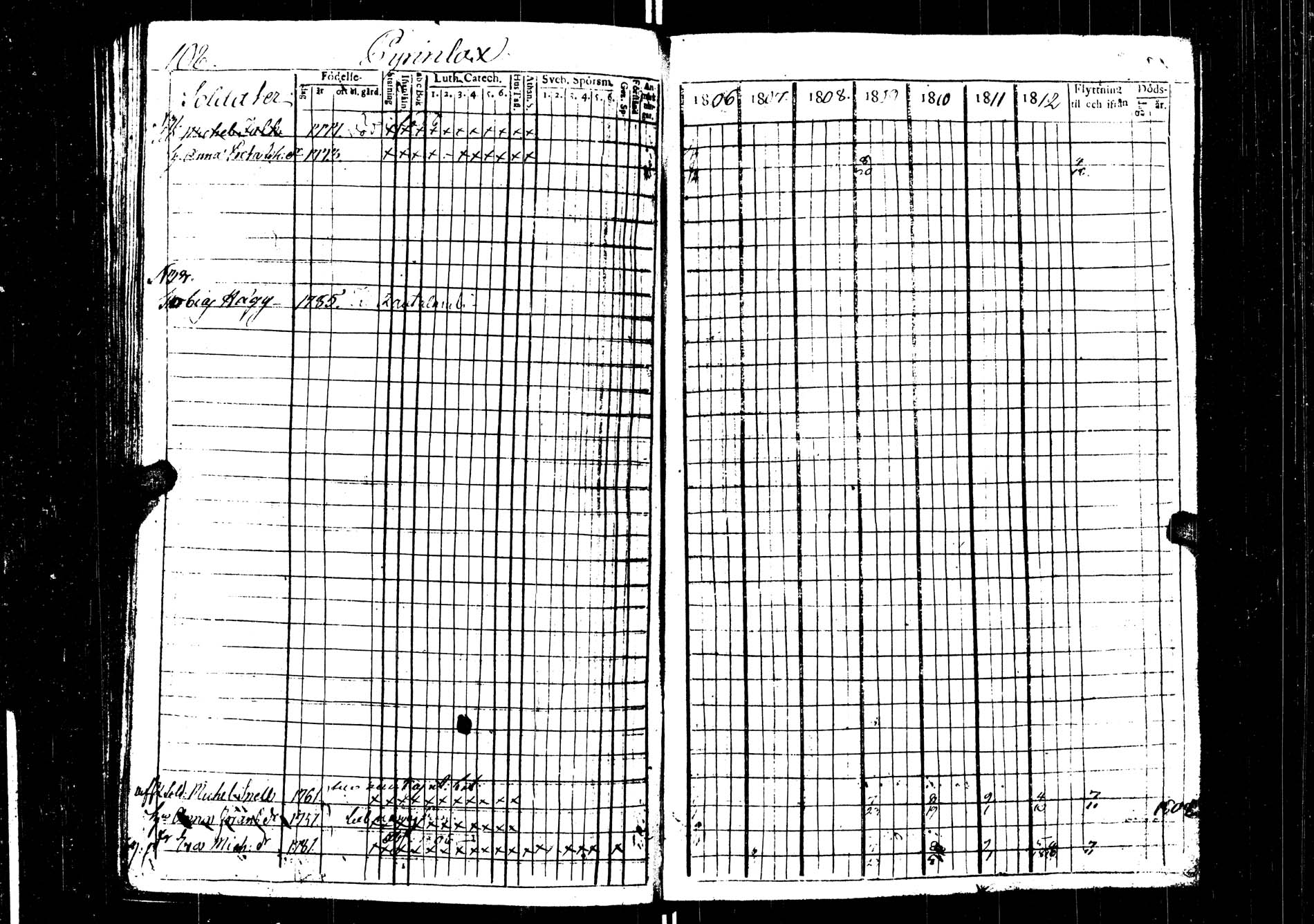 [ ../kirjat/Kirkonkirjat/saarijarvi/rippikirja_1806-1813_uk623/kuvat/108.jpg ]