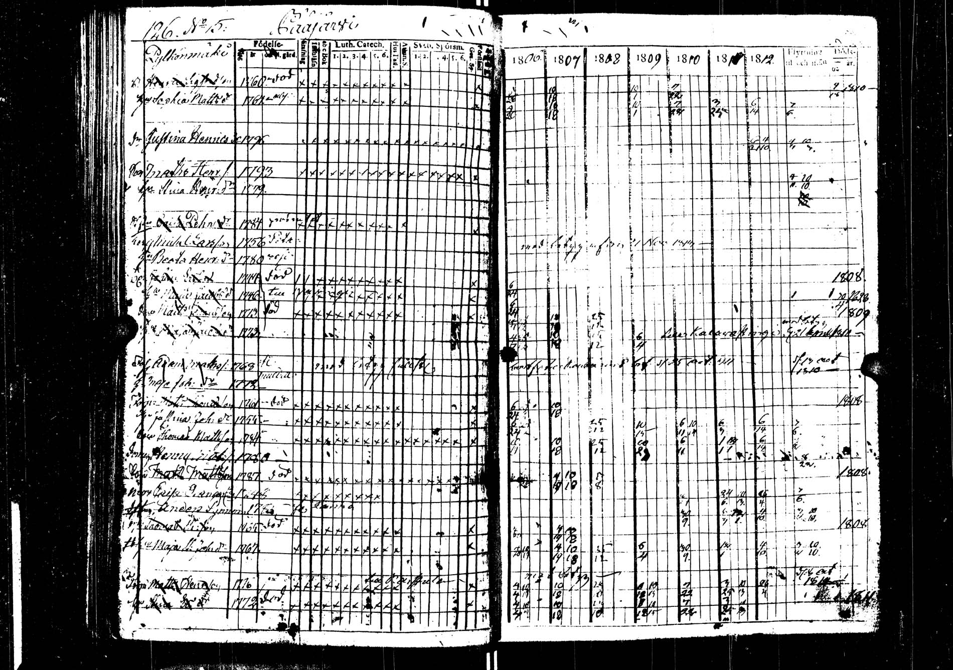[ ../kirjat/Kirkonkirjat/saarijarvi/rippikirja_1806-1813_uk623/kuvat/126.jpg ]