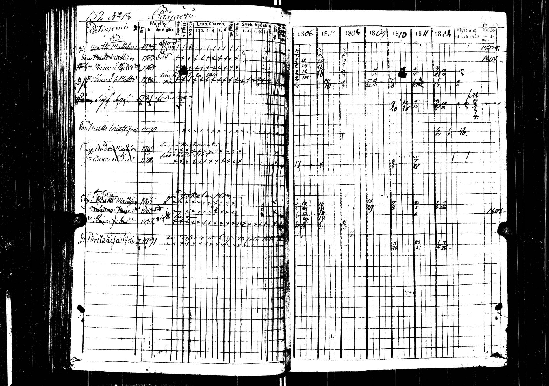 [ ../kirjat/Kirkonkirjat/saarijarvi/rippikirja_1806-1813_uk623/kuvat/132.jpg ]