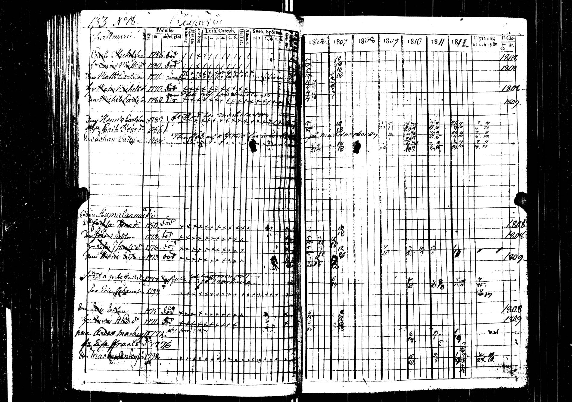 [ ../kirjat/Kirkonkirjat/saarijarvi/rippikirja_1806-1813_uk623/kuvat/133.jpg ]
