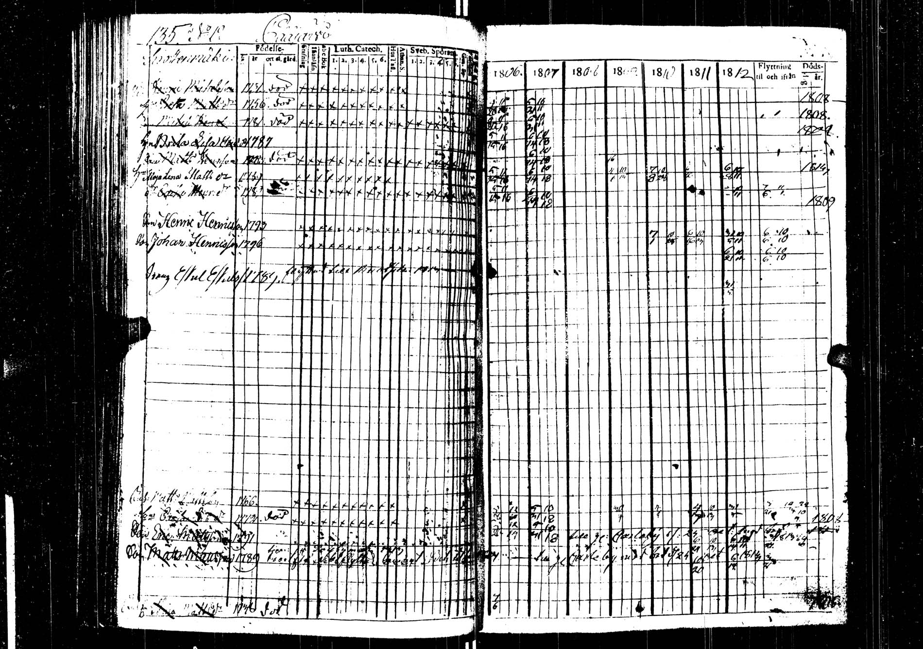 [ ../kirjat/Kirkonkirjat/saarijarvi/rippikirja_1806-1813_uk623/kuvat/135.jpg ]
