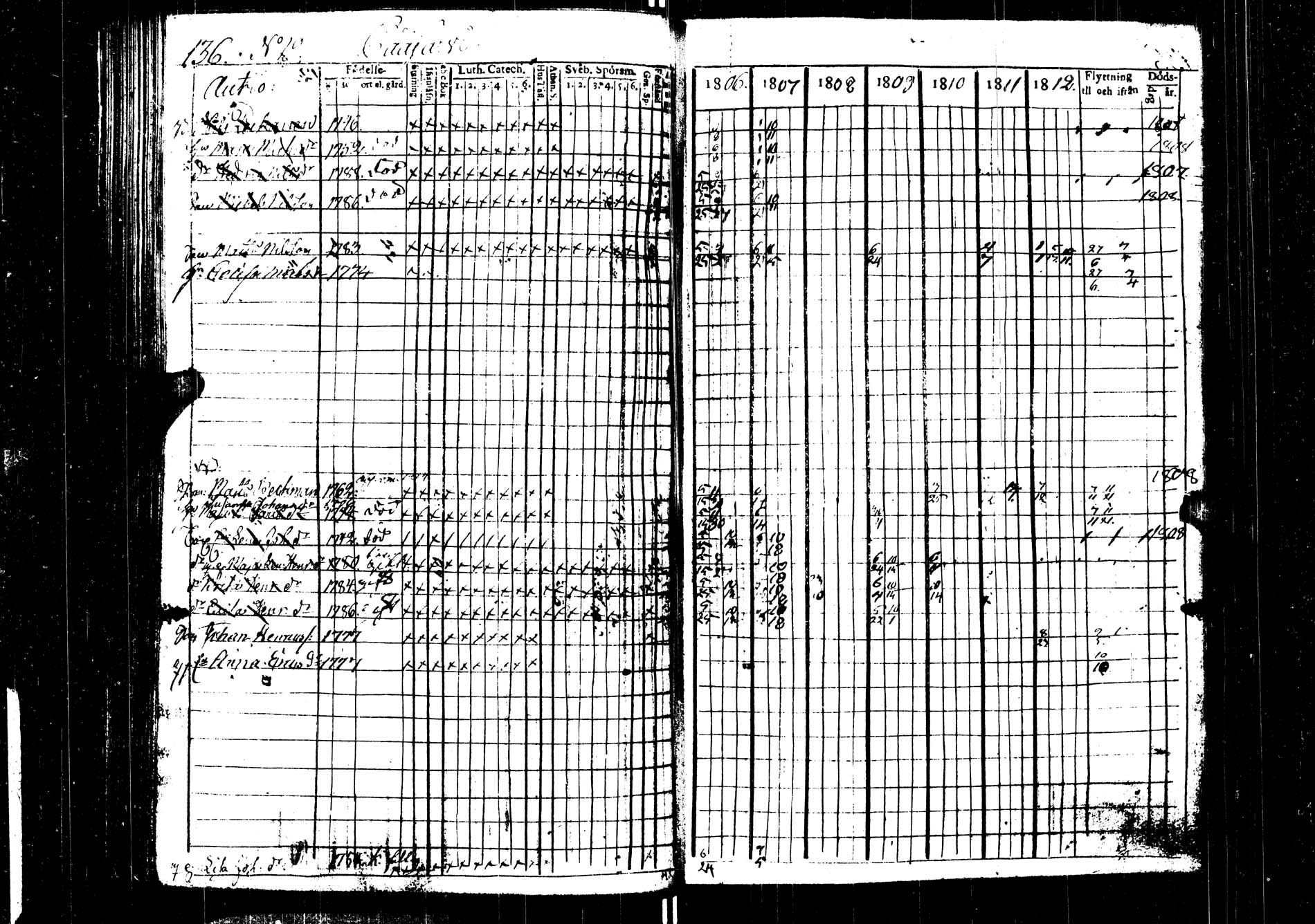 [ ../kirjat/Kirkonkirjat/saarijarvi/rippikirja_1806-1813_uk623/kuvat/136.jpg ]