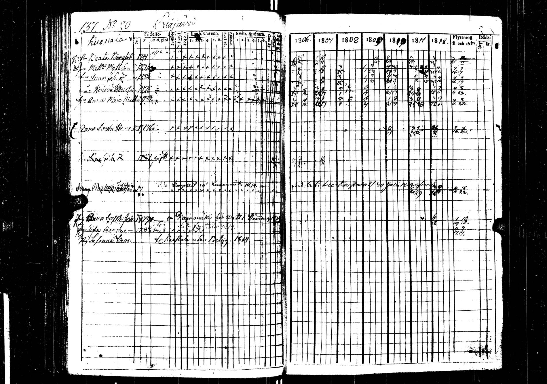 [ ../kirjat/Kirkonkirjat/saarijarvi/rippikirja_1806-1813_uk623/kuvat/137.jpg ]