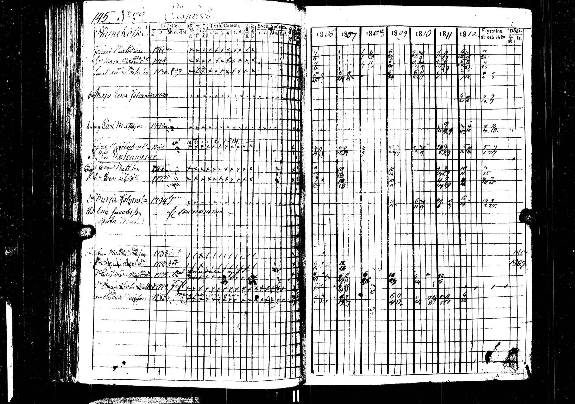 [ ../kirjat/Kirkonkirjat/saarijarvi/rippikirja_1806-1813_uk623/kuvat/145.jpg ]