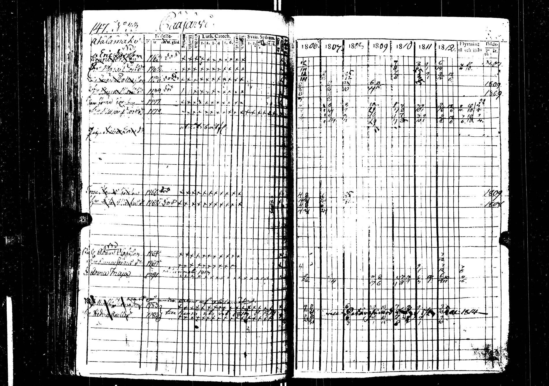 [ ../kirjat/Kirkonkirjat/saarijarvi/rippikirja_1806-1813_uk623/kuvat/147.jpg ]