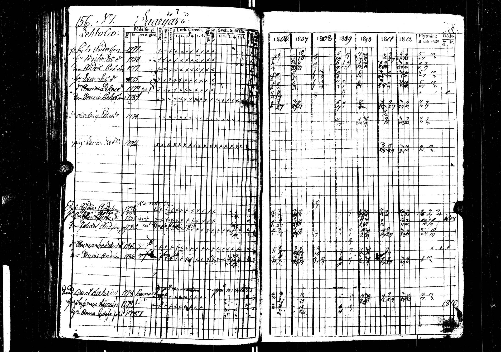 [ ../kirjat/Kirkonkirjat/saarijarvi/rippikirja_1806-1813_uk623/kuvat/156.jpg ]