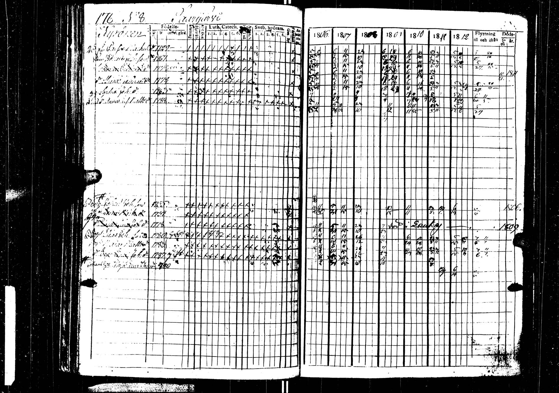 [ ../kirjat/Kirkonkirjat/saarijarvi/rippikirja_1806-1813_uk623/kuvat/176.jpg ]