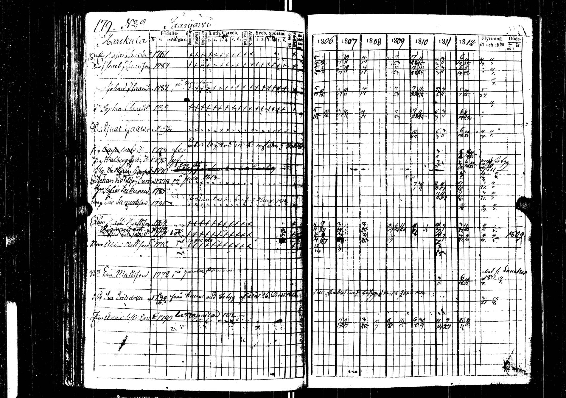 [ ../kirjat/Kirkonkirjat/saarijarvi/rippikirja_1806-1813_uk623/kuvat/179.jpg ]