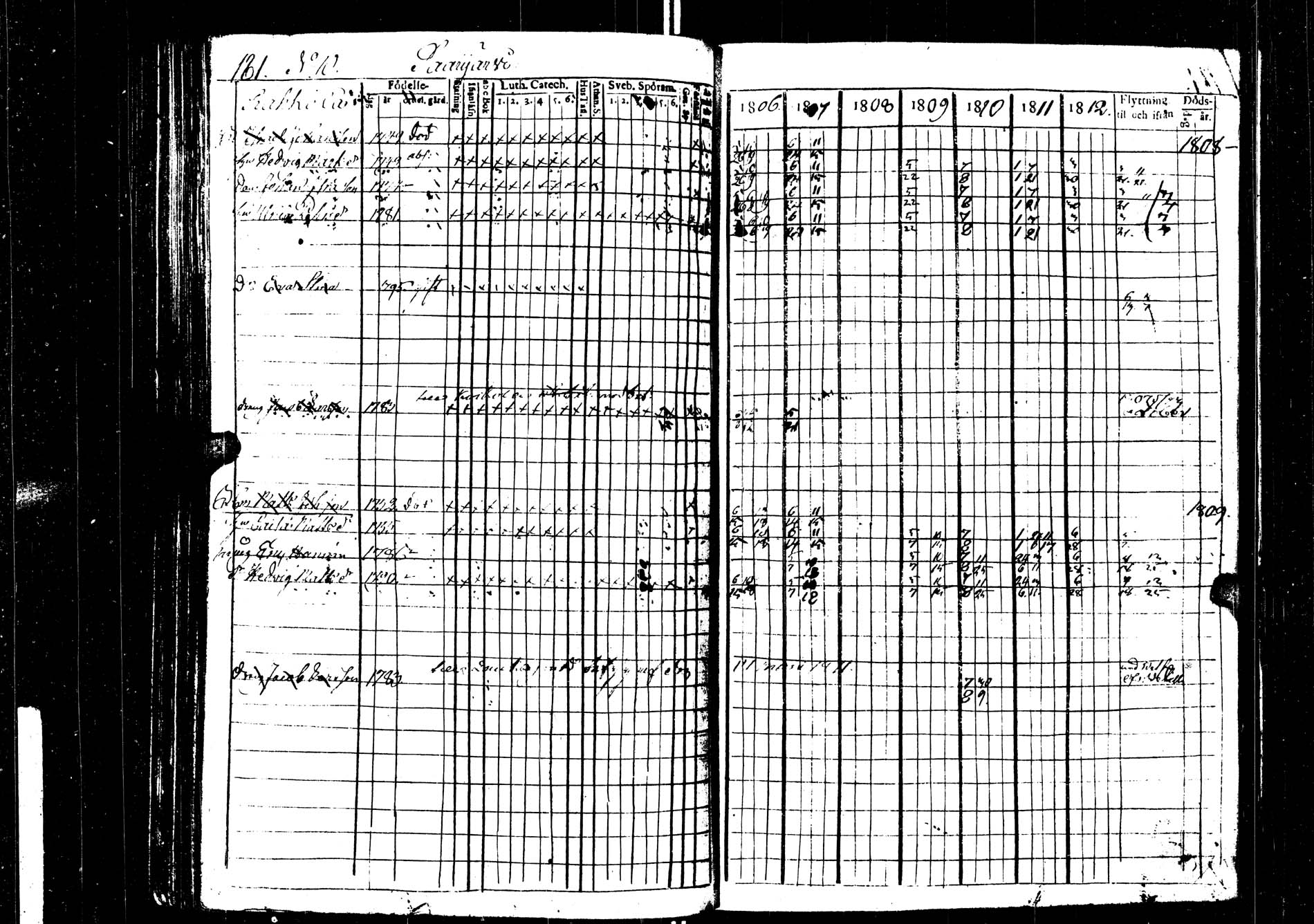 [ ../kirjat/Kirkonkirjat/saarijarvi/rippikirja_1806-1813_uk623/kuvat/181.jpg ]