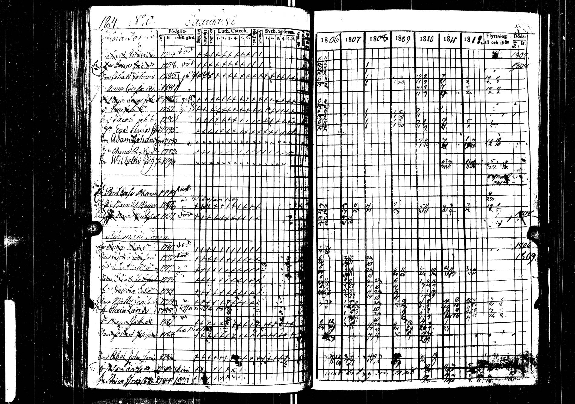 [ ../kirjat/Kirkonkirjat/saarijarvi/rippikirja_1806-1813_uk623/kuvat/184.jpg ]