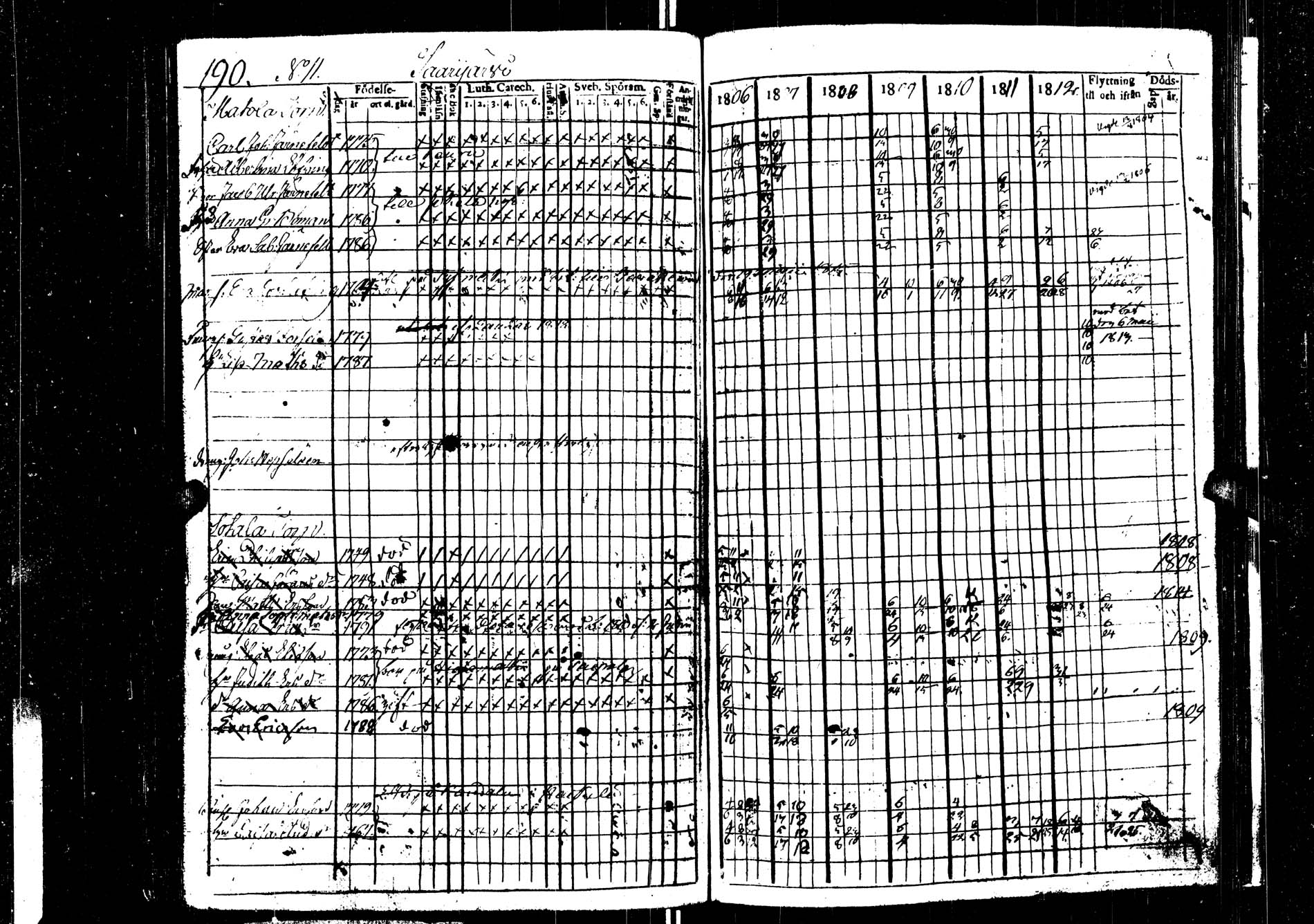 [ ../kirjat/Kirkonkirjat/saarijarvi/rippikirja_1806-1813_uk623/kuvat/190.jpg ]