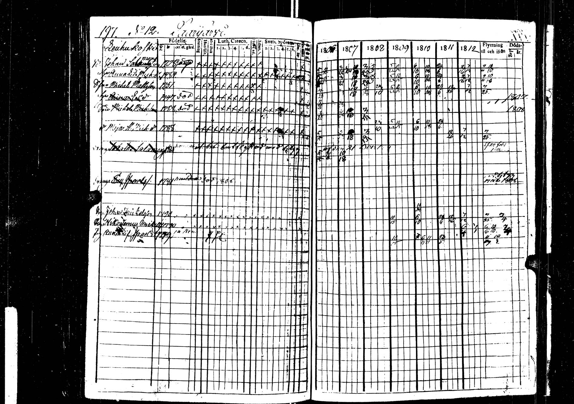 [ ../kirjat/Kirkonkirjat/saarijarvi/rippikirja_1806-1813_uk623/kuvat/197.jpg ]