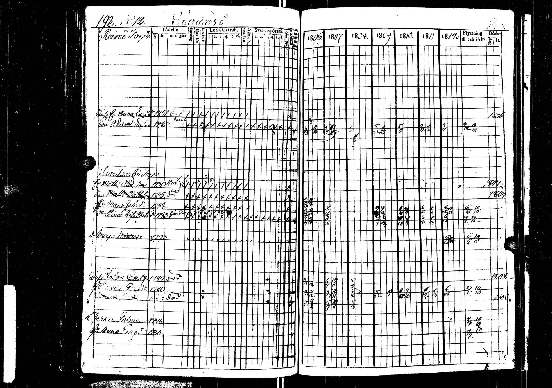 [ ../kirjat/Kirkonkirjat/saarijarvi/rippikirja_1806-1813_uk623/kuvat/198.jpg ]