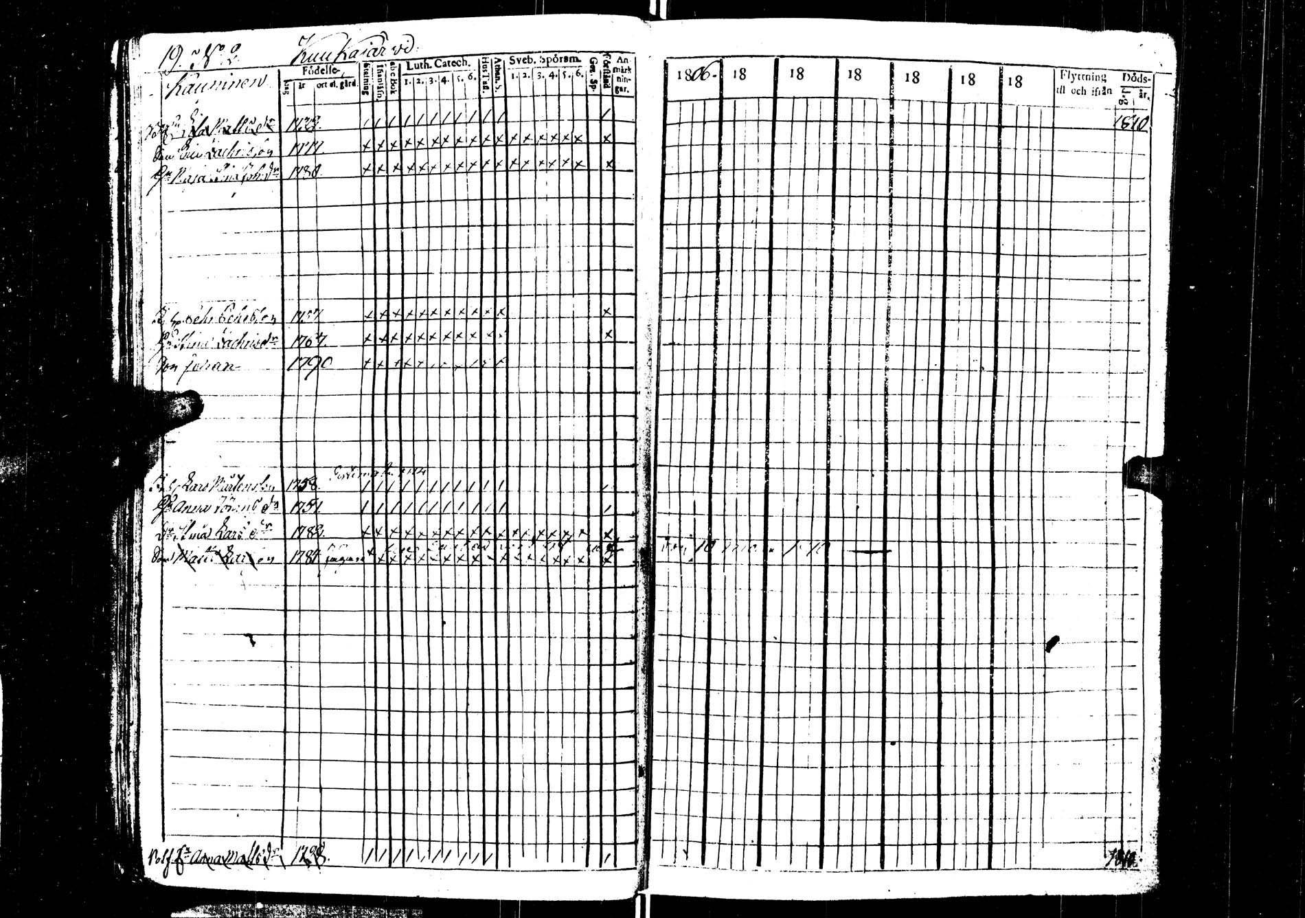 [ ../kirjat/Kirkonkirjat/saarijarvi/rippikirja_1806-1813_uk623/kuvat/20.jpg ]