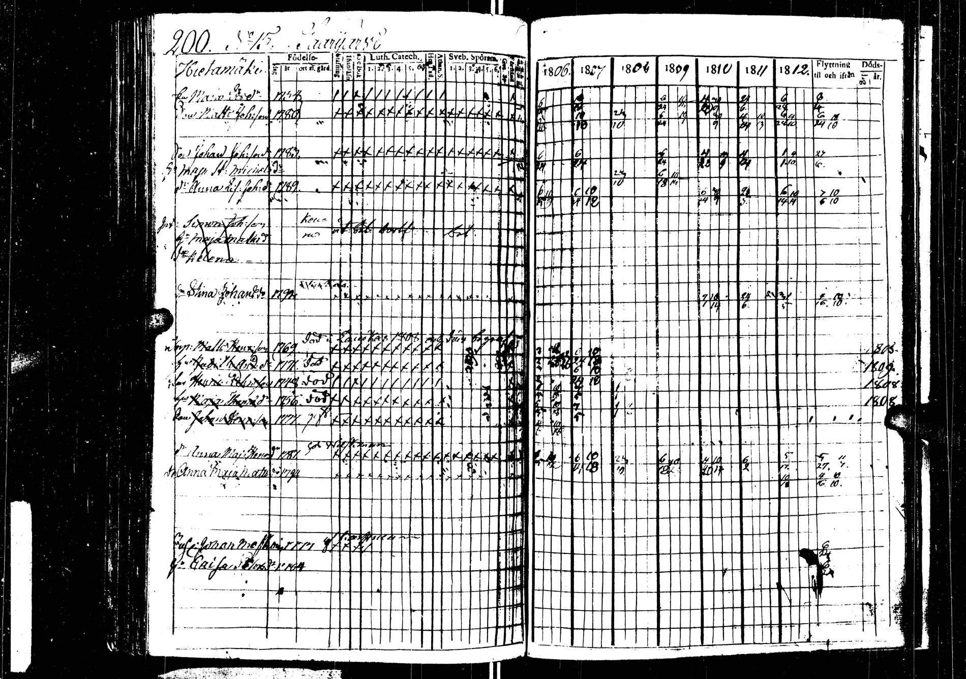 [ ../kirjat/Kirkonkirjat/saarijarvi/rippikirja_1806-1813_uk623/kuvat/200.jpg ]