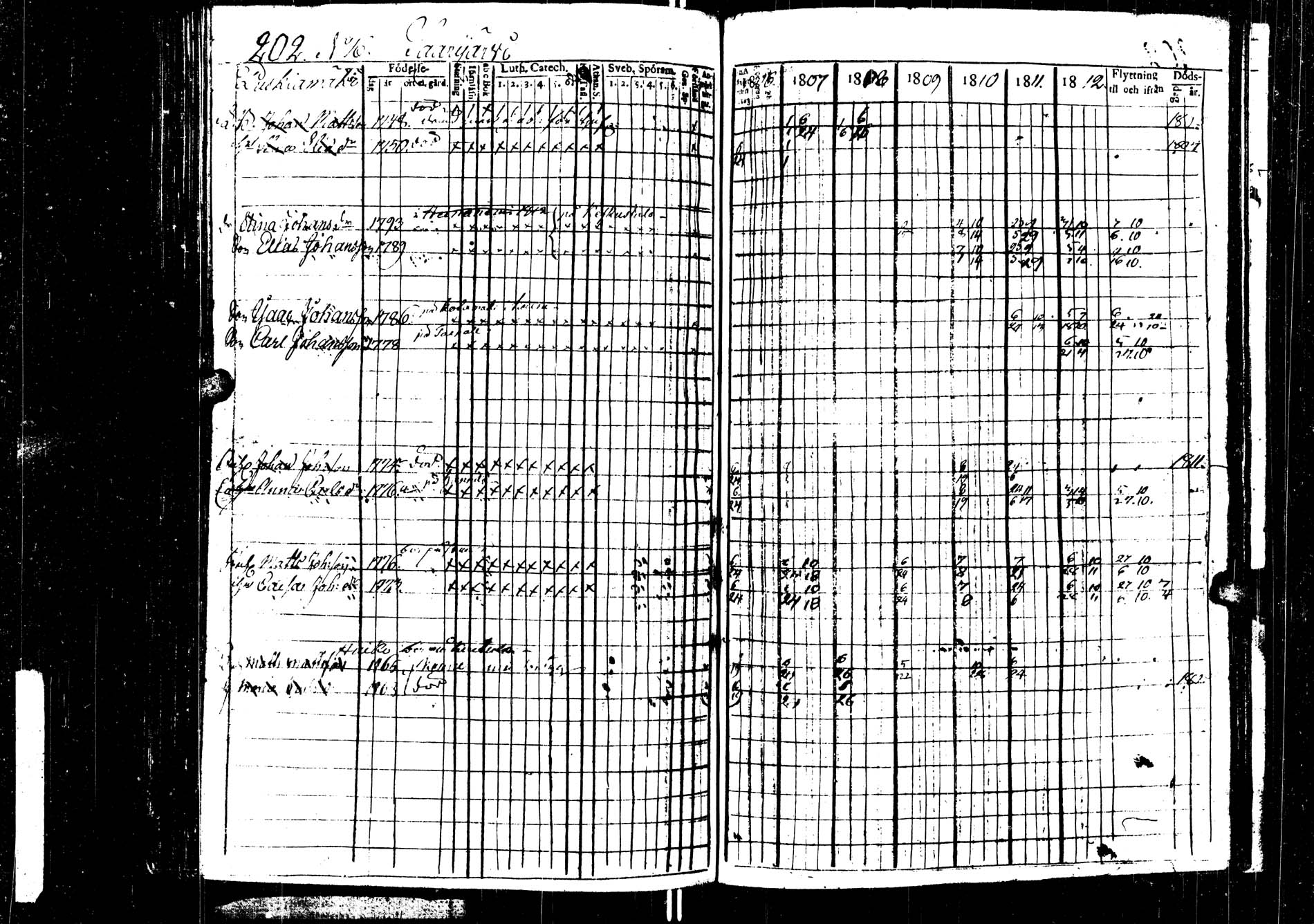 [ ../kirjat/Kirkonkirjat/saarijarvi/rippikirja_1806-1813_uk623/kuvat/202.jpg ]