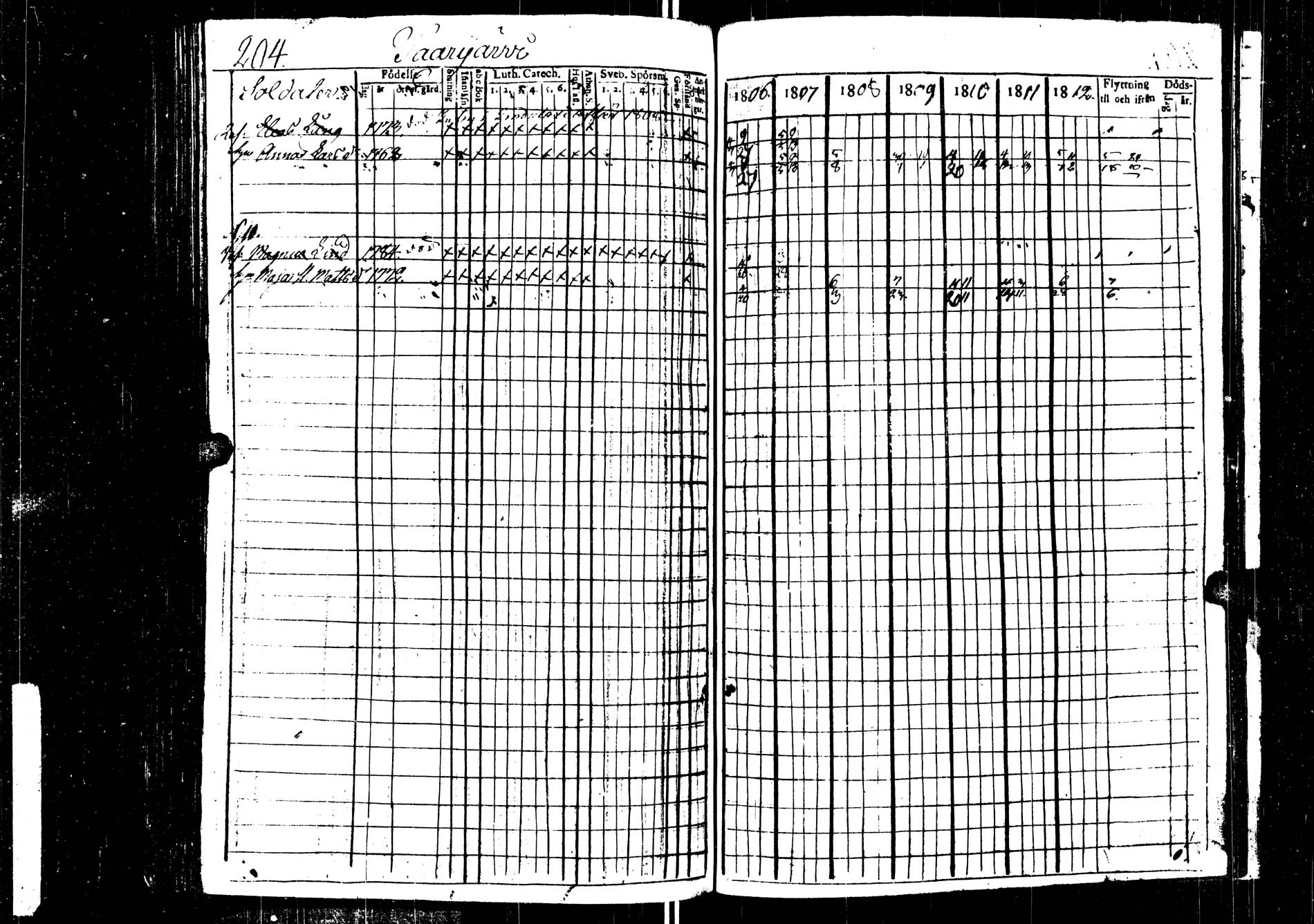 [ ../kirjat/Kirkonkirjat/saarijarvi/rippikirja_1806-1813_uk623/kuvat/204.jpg ]