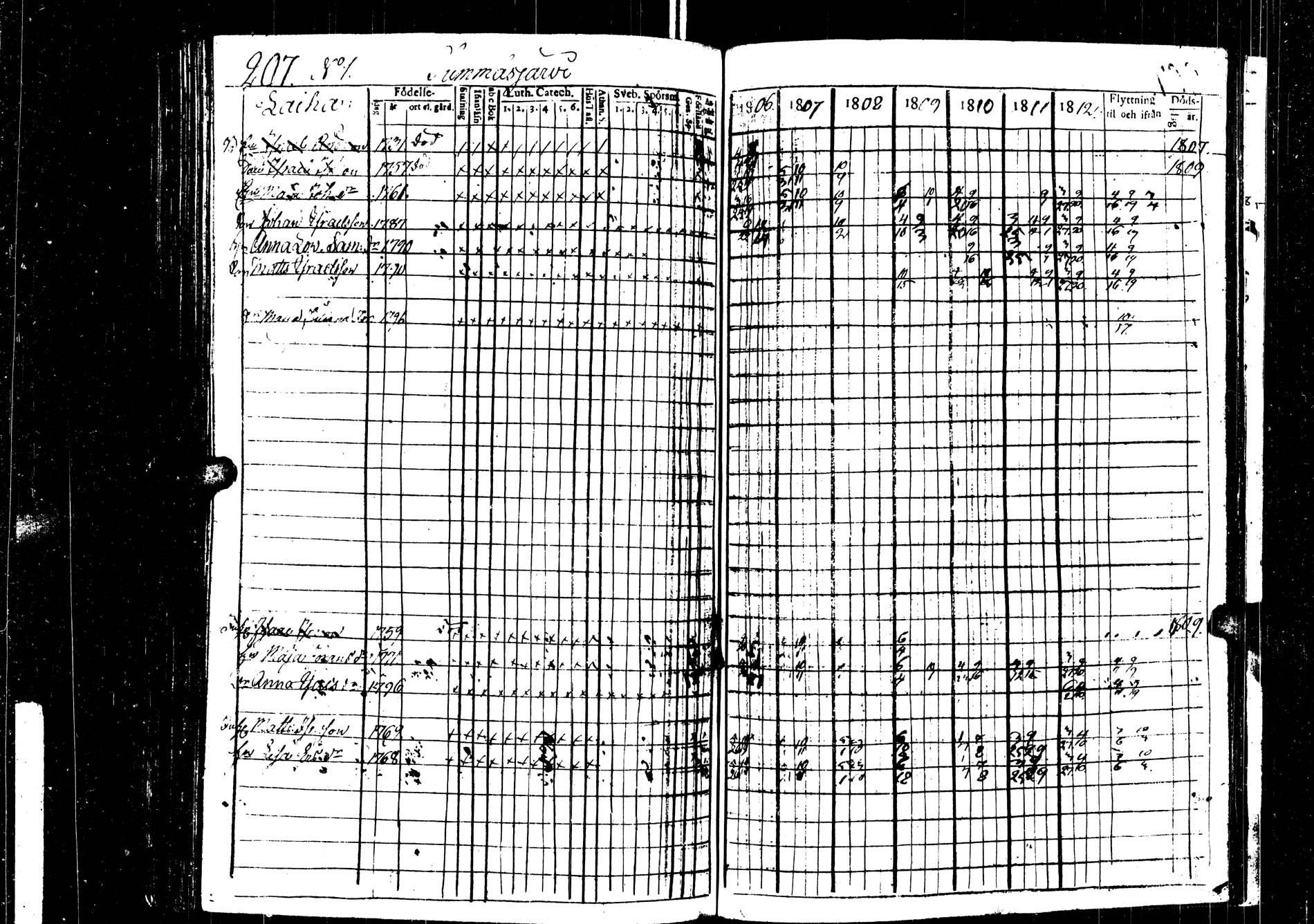 [ ../kirjat/Kirkonkirjat/saarijarvi/rippikirja_1806-1813_uk623/kuvat/207.jpg ]