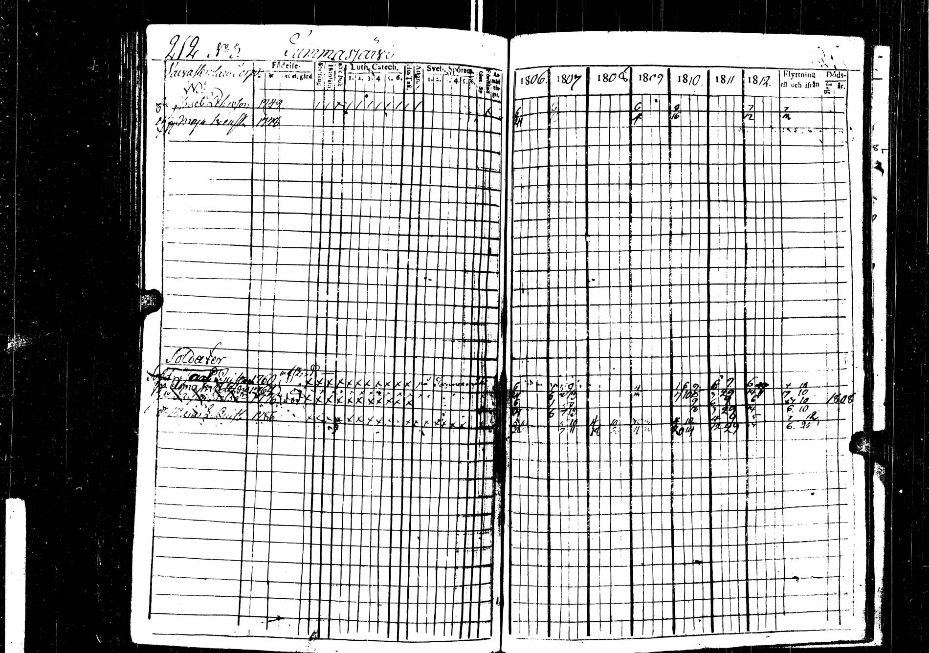 [ ../kirjat/Kirkonkirjat/saarijarvi/rippikirja_1806-1813_uk623/kuvat/212.jpg ]
