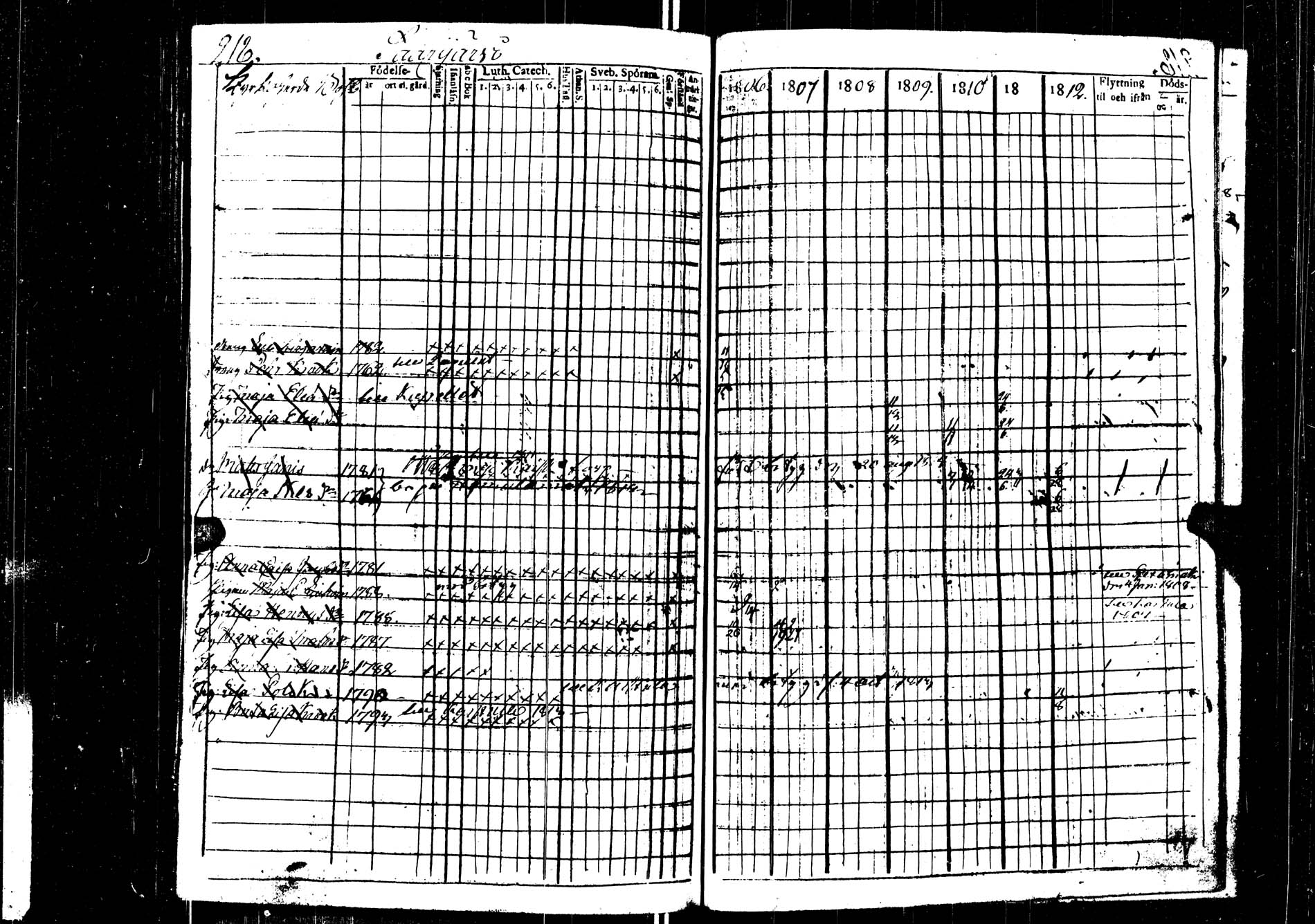 [ ../kirjat/Kirkonkirjat/saarijarvi/rippikirja_1806-1813_uk623/kuvat/218.jpg ]