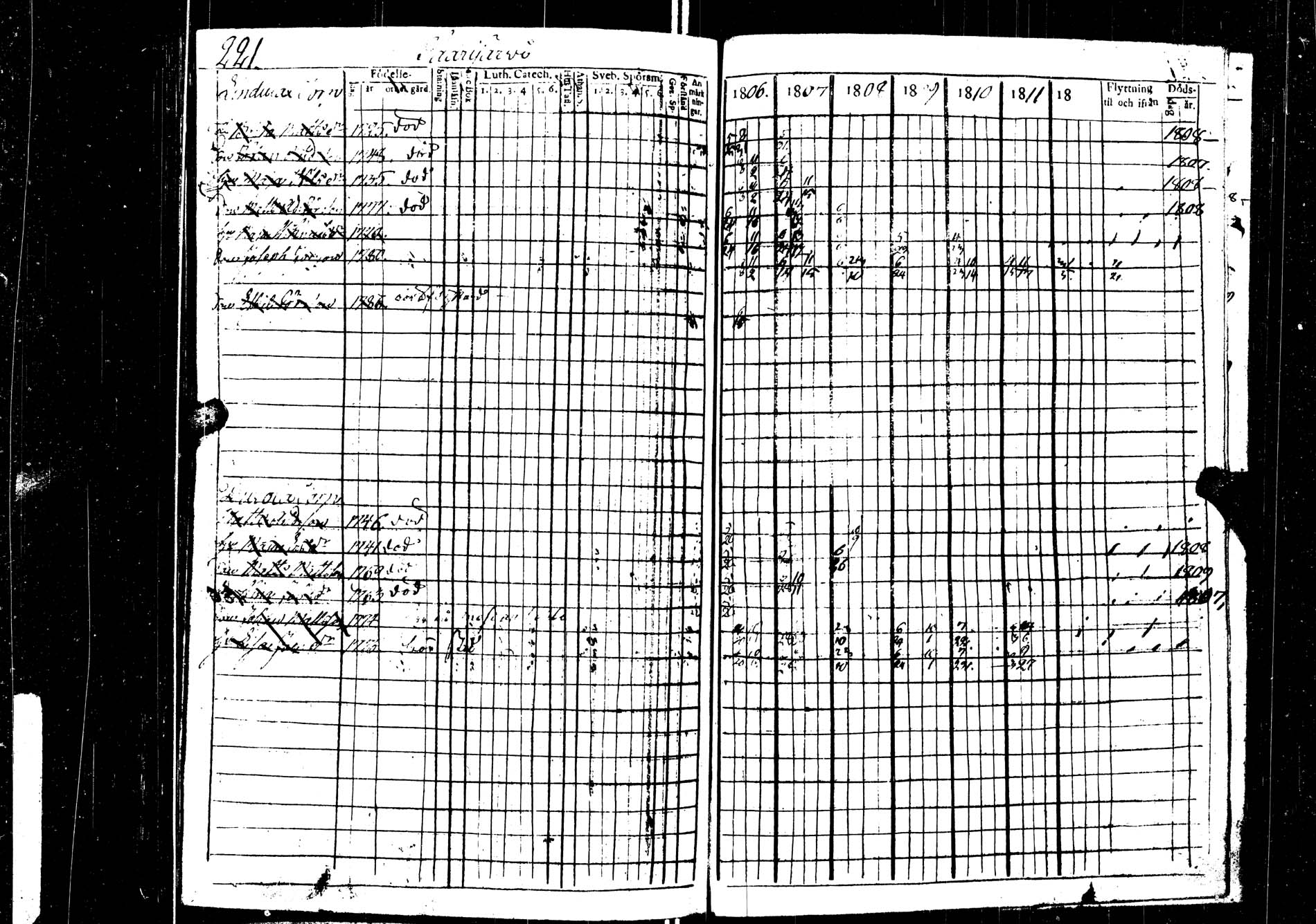 [ ../kirjat/Kirkonkirjat/saarijarvi/rippikirja_1806-1813_uk623/kuvat/221.jpg ]