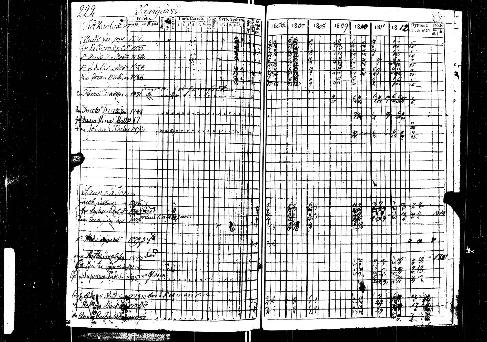 [ ../kirjat/Kirkonkirjat/saarijarvi/rippikirja_1806-1813_uk623/kuvat/222.jpg ]