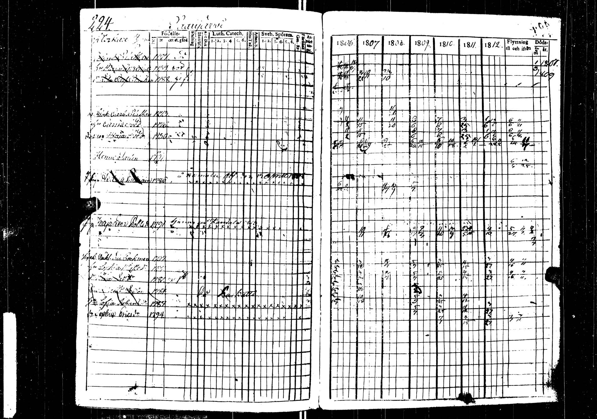 [ ../kirjat/Kirkonkirjat/saarijarvi/rippikirja_1806-1813_uk623/kuvat/224.jpg ]