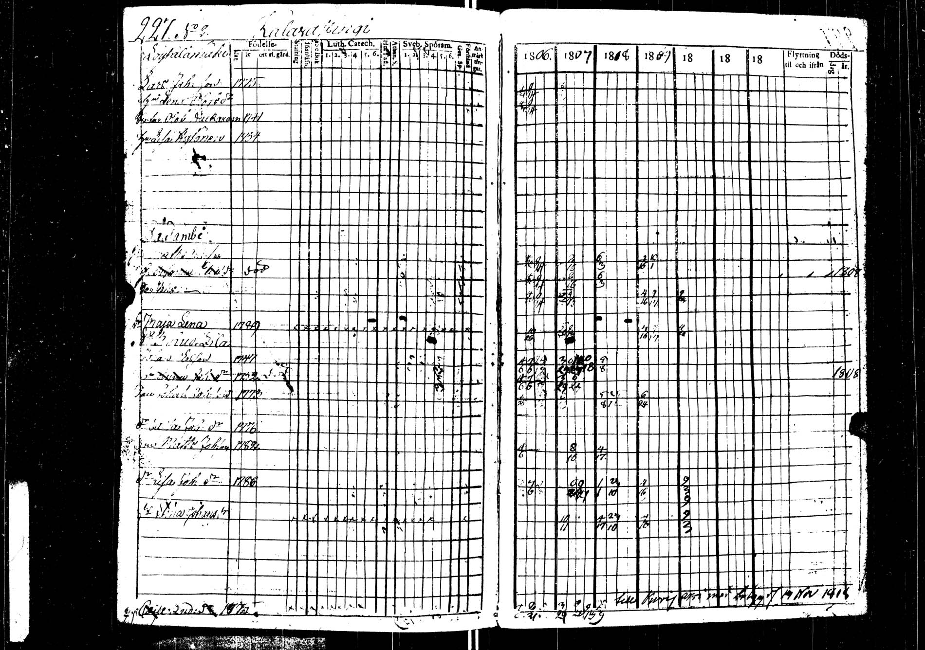 [ ../kirjat/Kirkonkirjat/saarijarvi/rippikirja_1806-1813_uk623/kuvat/226.jpg ]