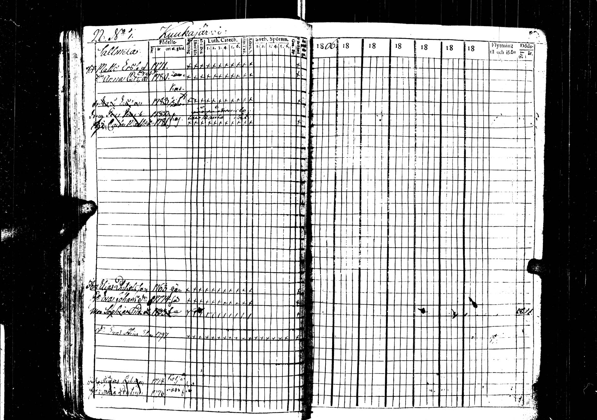 [ ../kirjat/Kirkonkirjat/saarijarvi/rippikirja_1806-1813_uk623/kuvat/29.jpg ]
