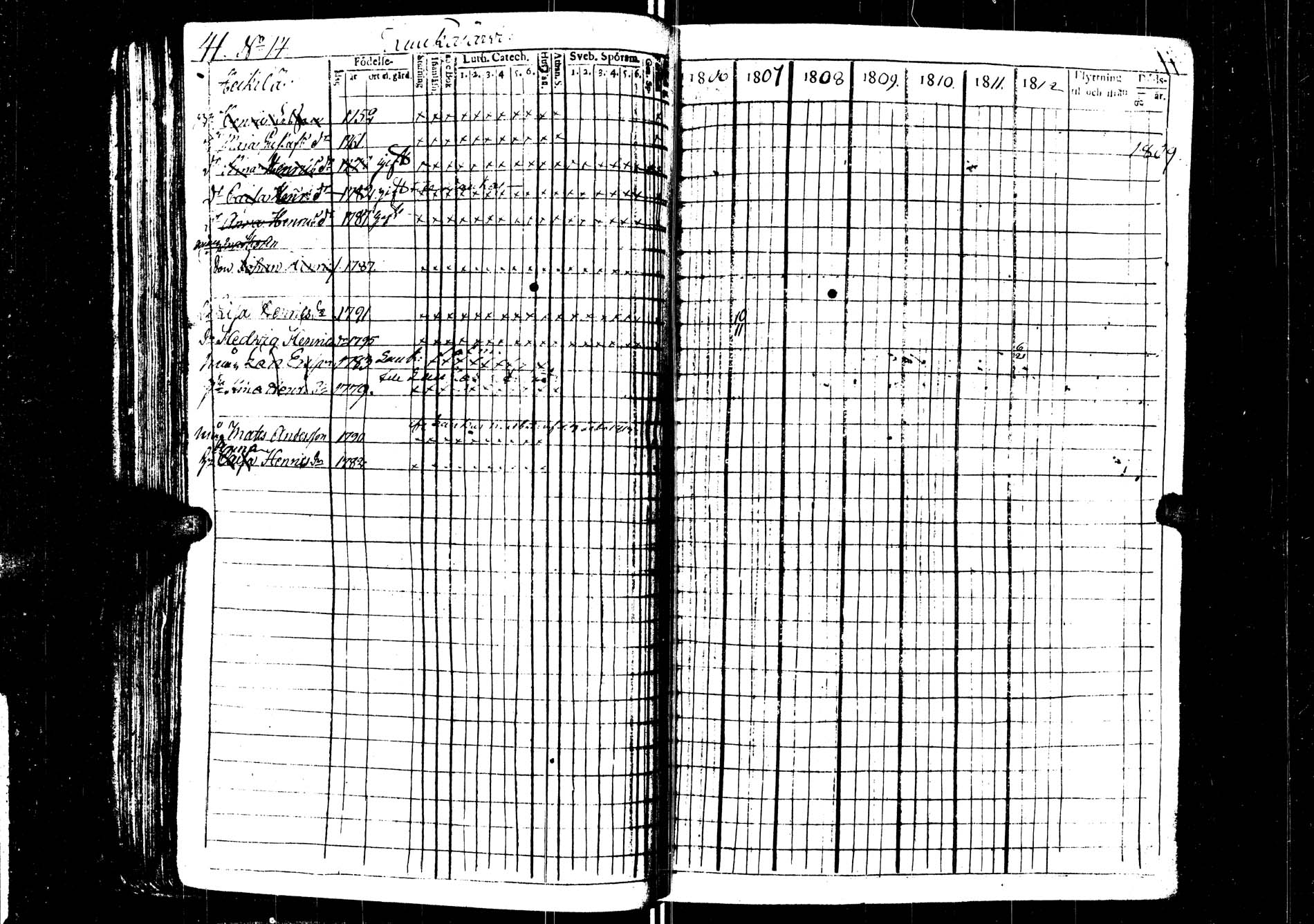 [ ../kirjat/Kirkonkirjat/saarijarvi/rippikirja_1806-1813_uk623/kuvat/42.jpg ]
