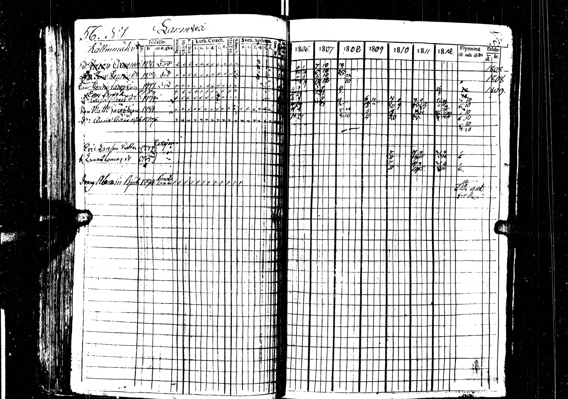 [ ../kirjat/Kirkonkirjat/saarijarvi/rippikirja_1806-1813_uk623/kuvat/56.jpg ]