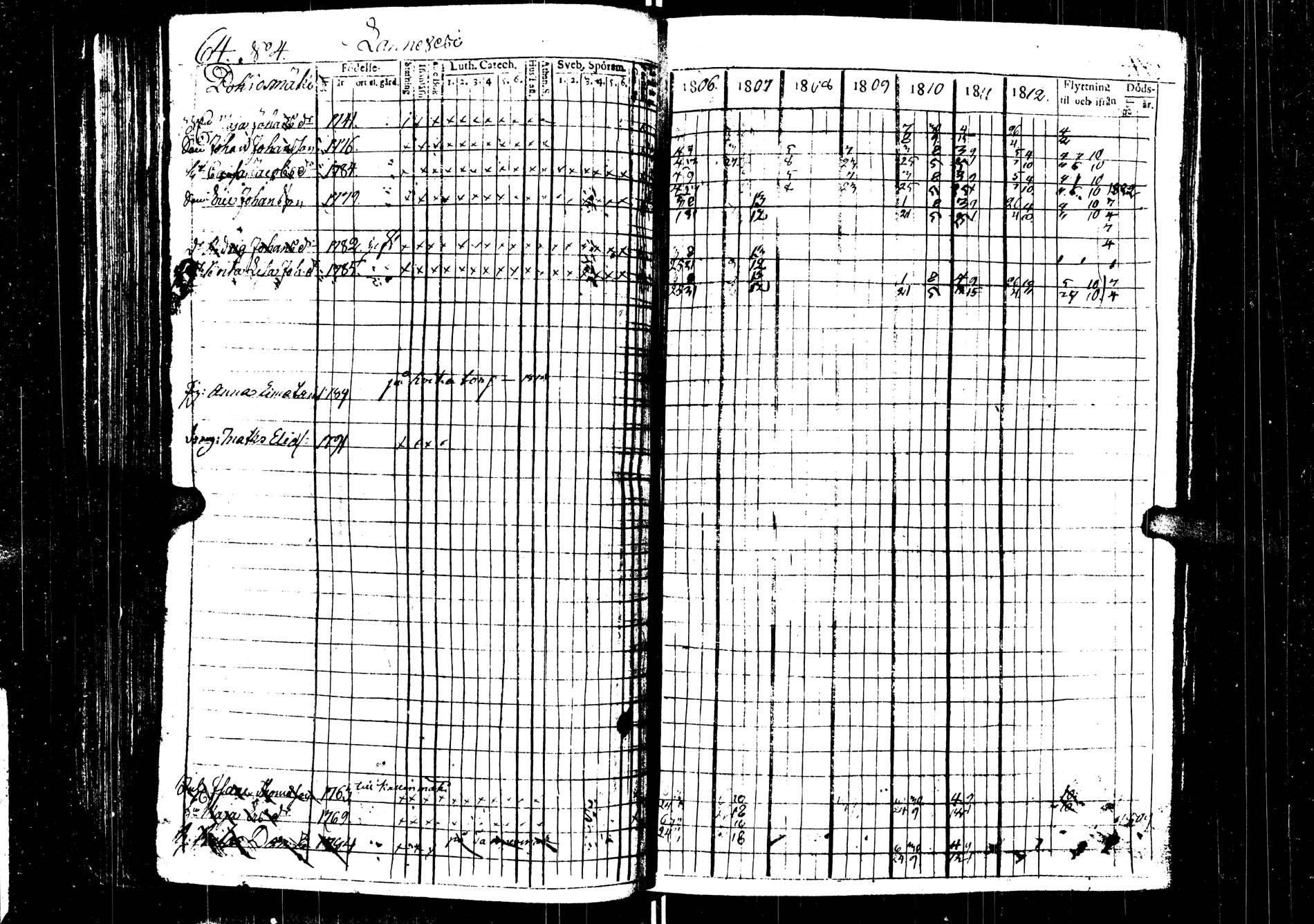 [ ../kirjat/Kirkonkirjat/saarijarvi/rippikirja_1806-1813_uk623/kuvat/64.jpg ]