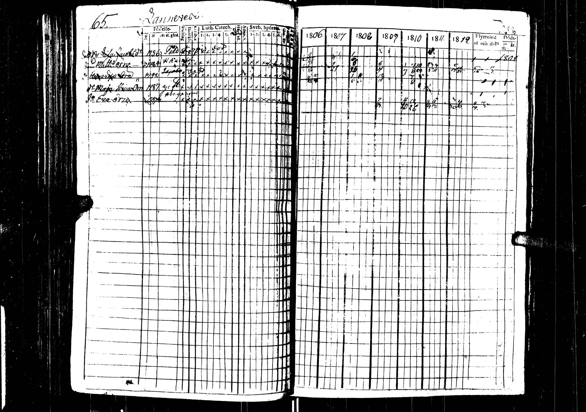 [ ../kirjat/Kirkonkirjat/saarijarvi/rippikirja_1806-1813_uk623/kuvat/65.jpg ]