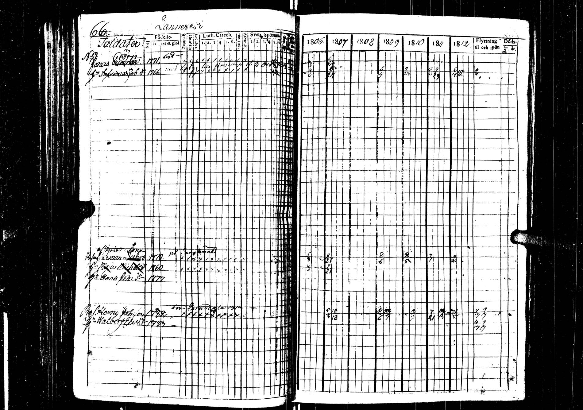 [ ../kirjat/Kirkonkirjat/saarijarvi/rippikirja_1806-1813_uk623/kuvat/66.jpg ]