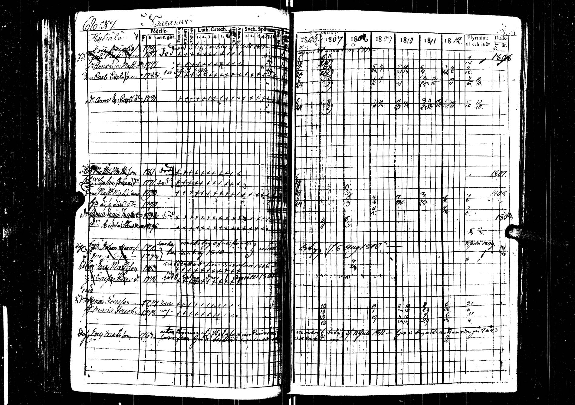 [ ../kirjat/Kirkonkirjat/saarijarvi/rippikirja_1806-1813_uk623/kuvat/68.jpg ]