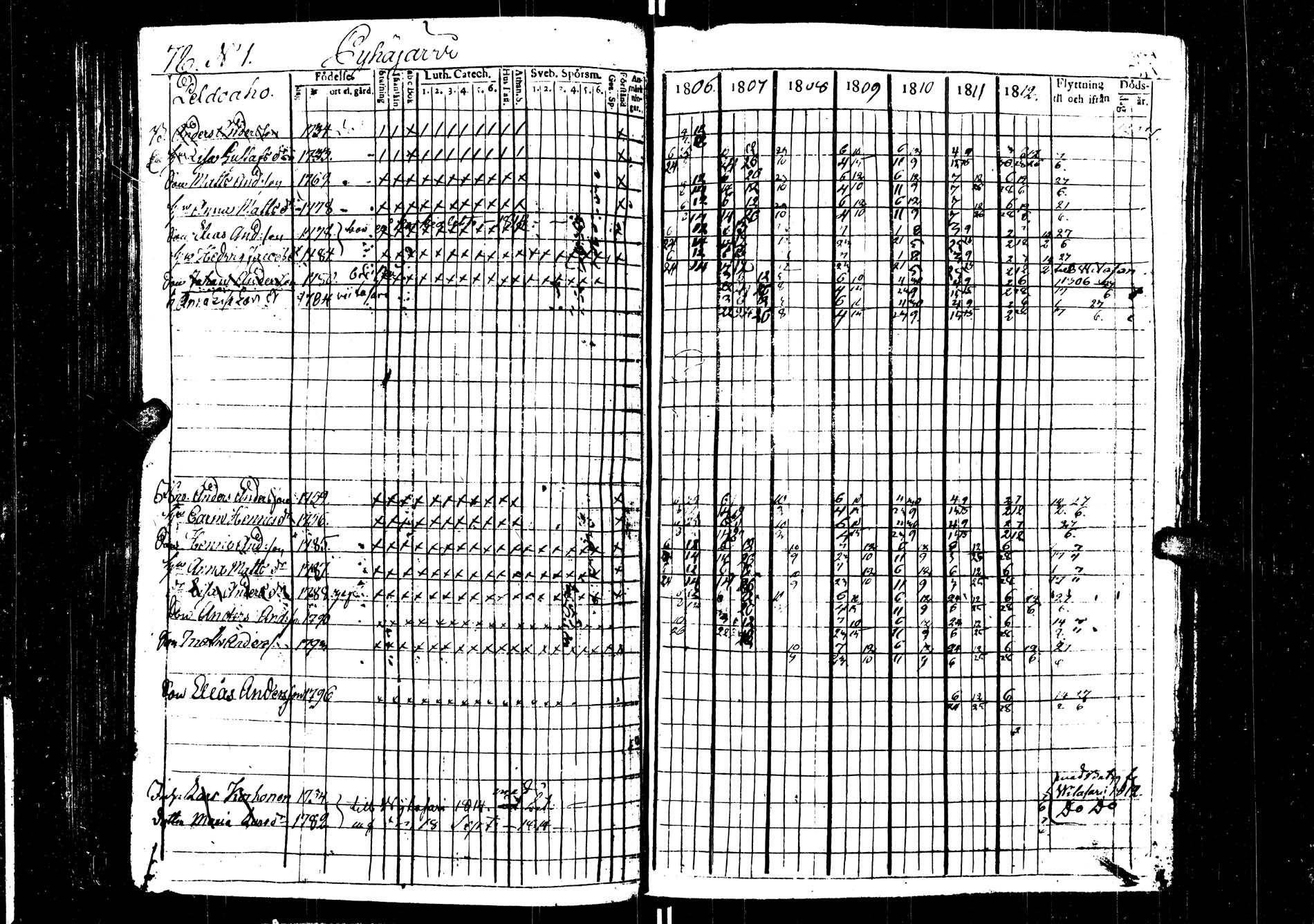 [ ../kirjat/Kirkonkirjat/saarijarvi/rippikirja_1806-1813_uk623/kuvat/78.jpg ]